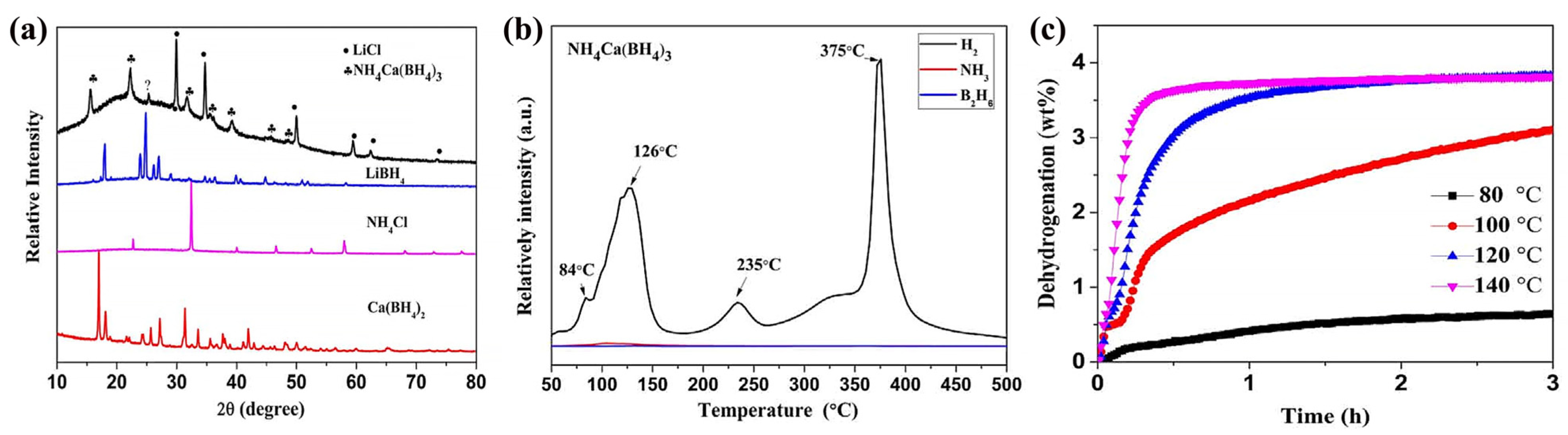 Energies 16 04536 g004