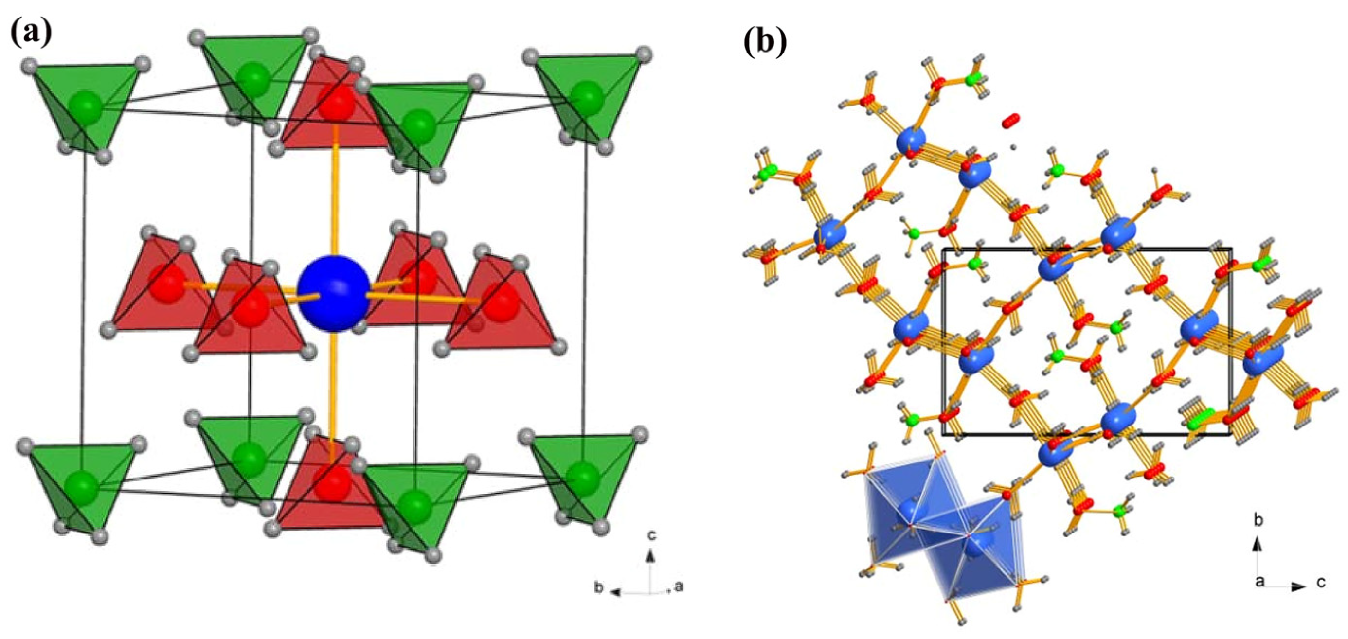 Energies 16 04536 g005