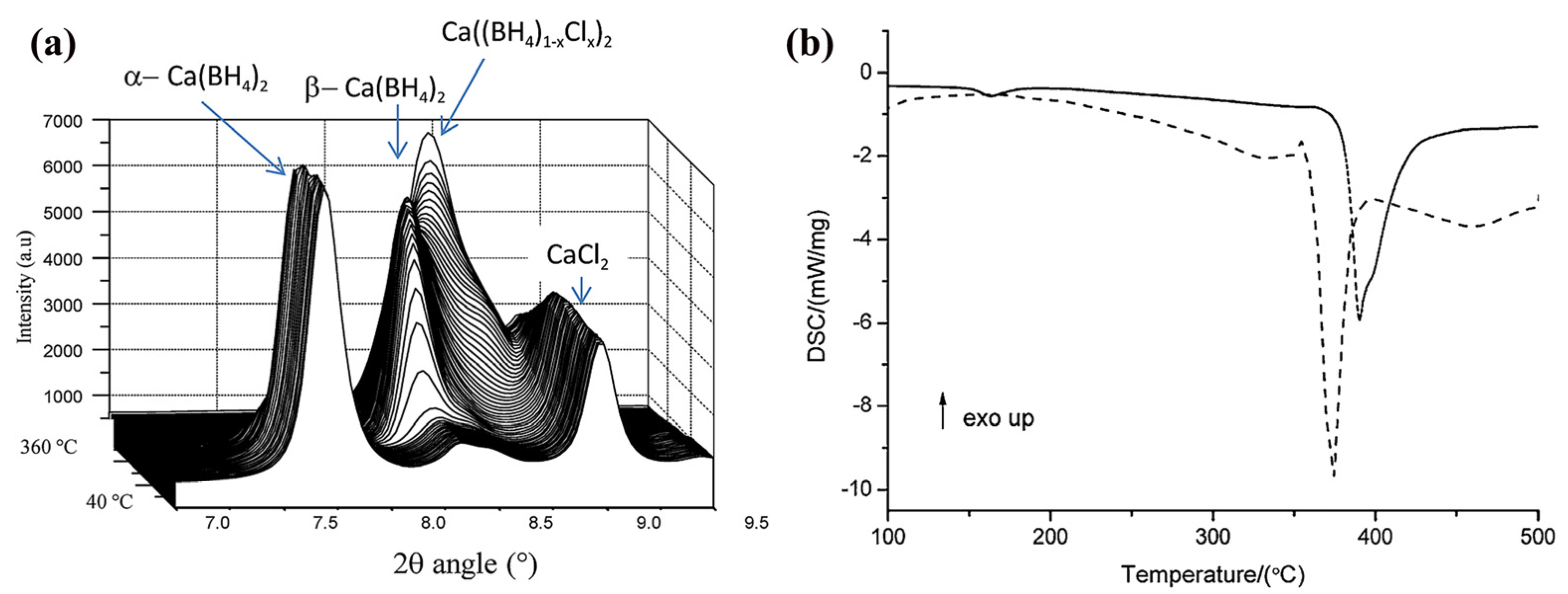 Energies 16 04536 g006