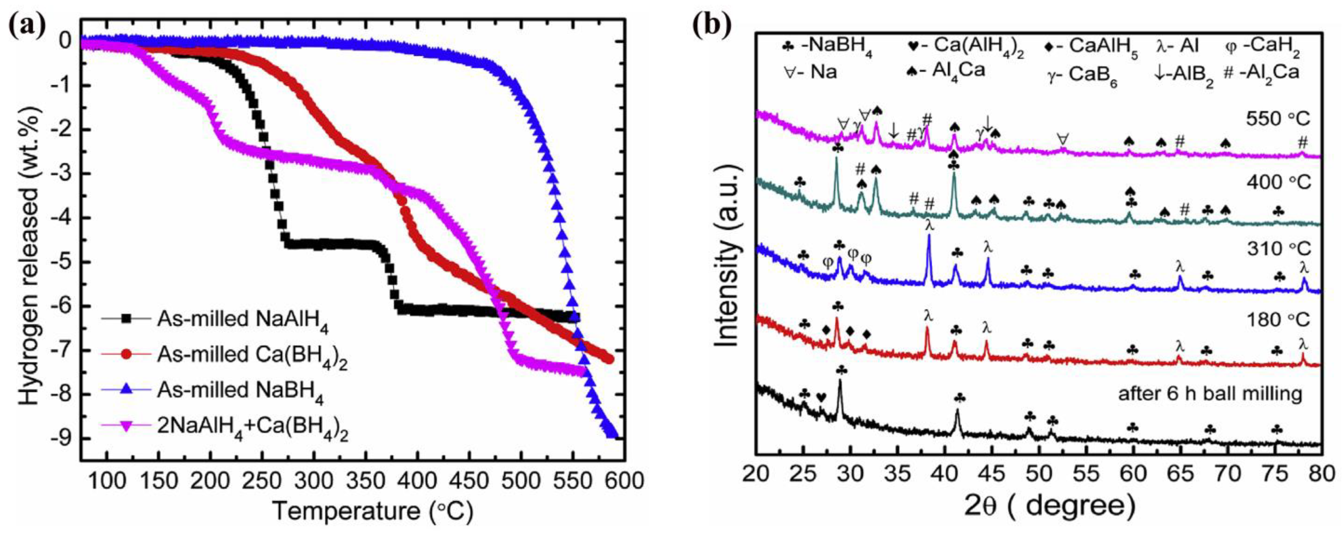 Energies 16 04536 g010
