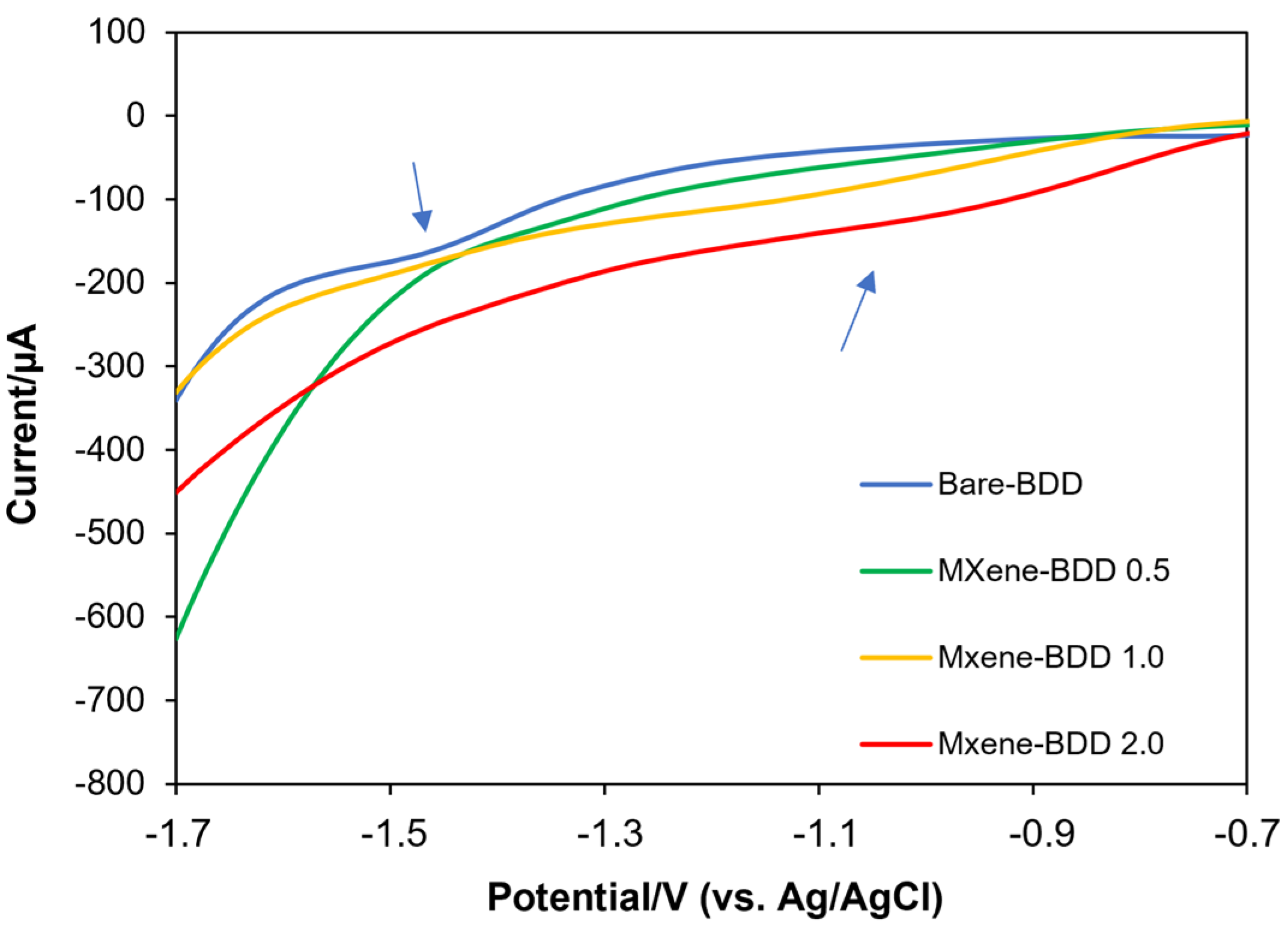 Energies 16 04537 g005 Energies 16 04537 g005