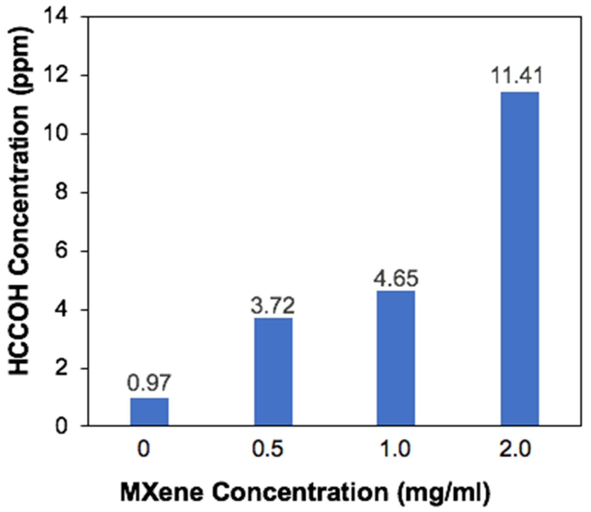 Energies 16 04537 g006 Energies 16 04537 g006