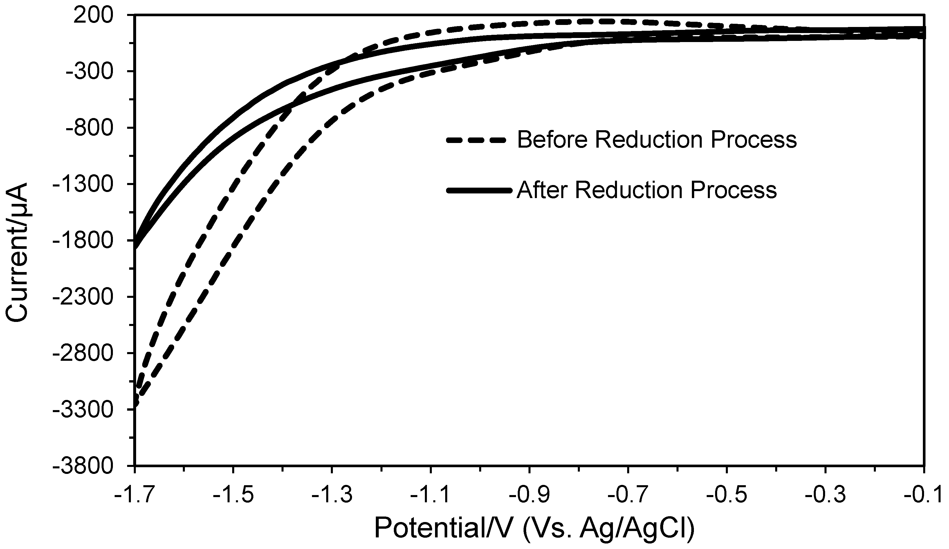 Energies 16 04537 g008 Energies 16 04537 g008