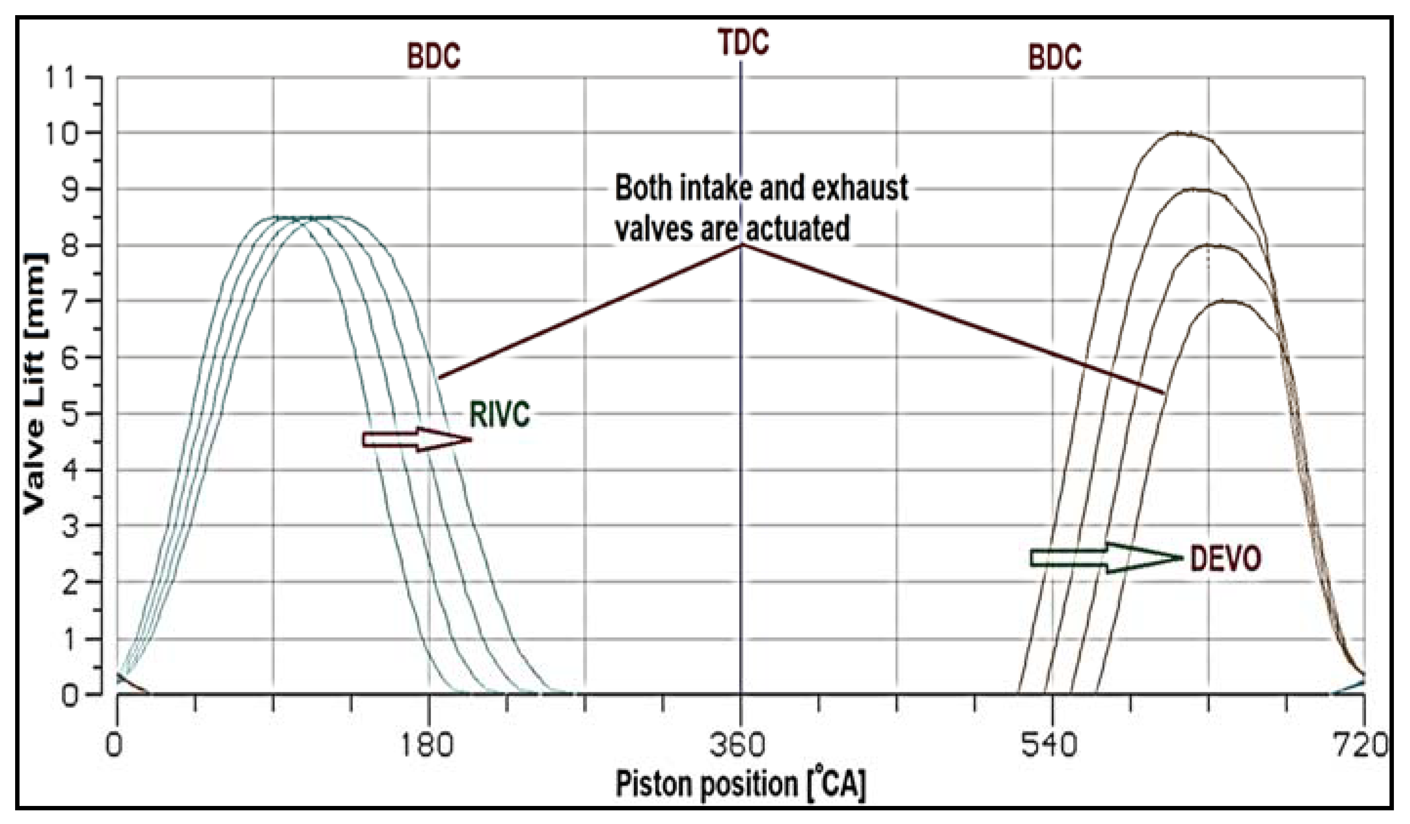 Energies 16 04542 g003