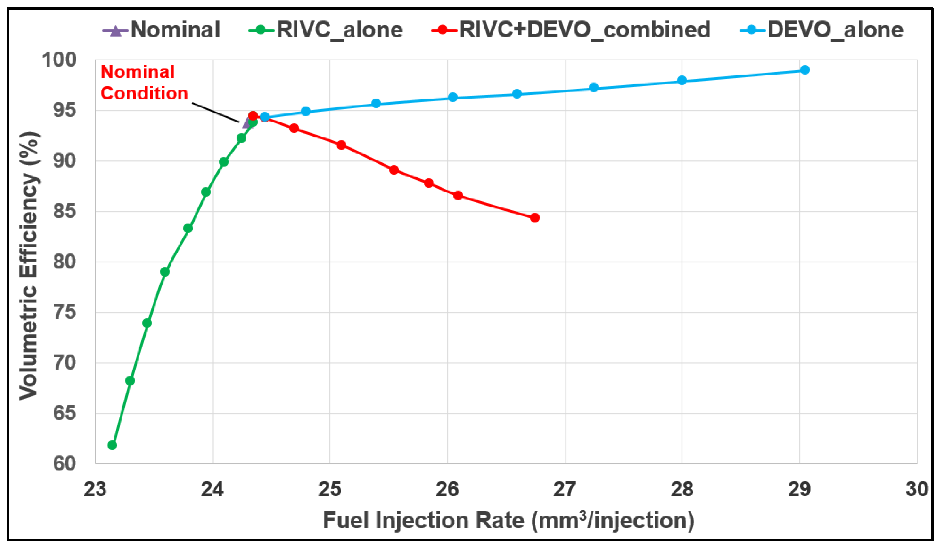 Energies 16 04542 g005