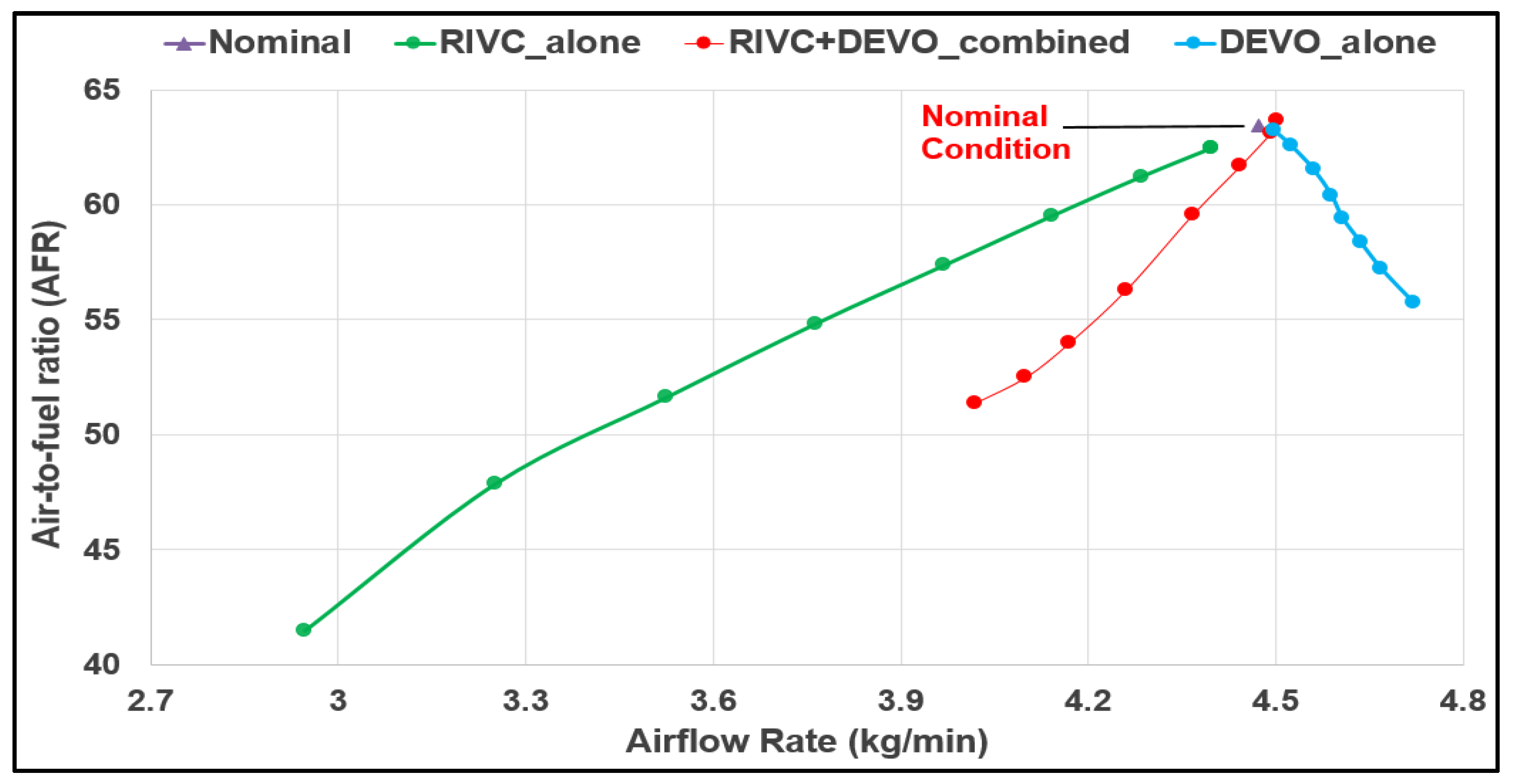 Energies 16 04542 g007