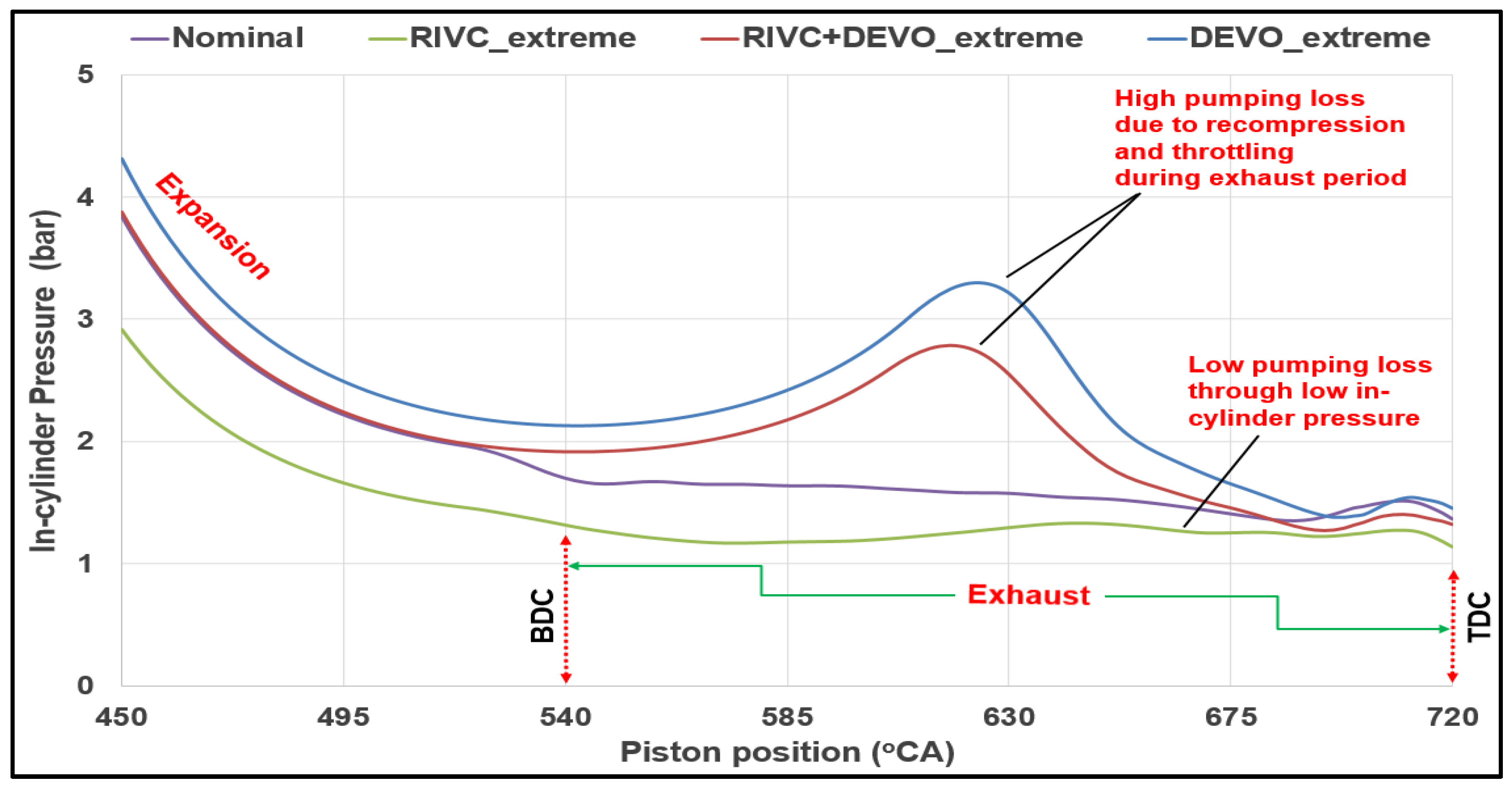 Energies 16 04542 g010