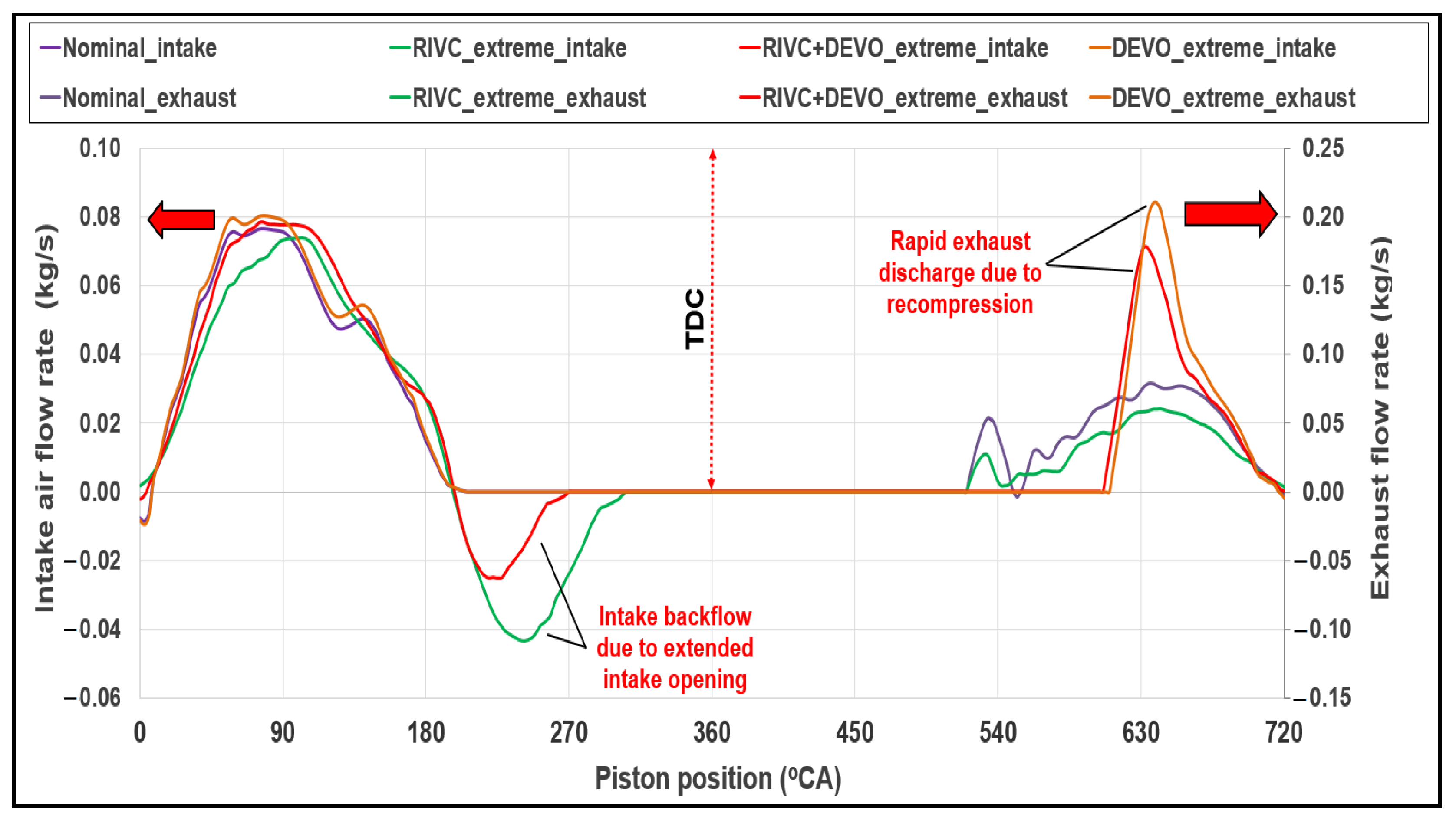 Energies 16 04542 g013