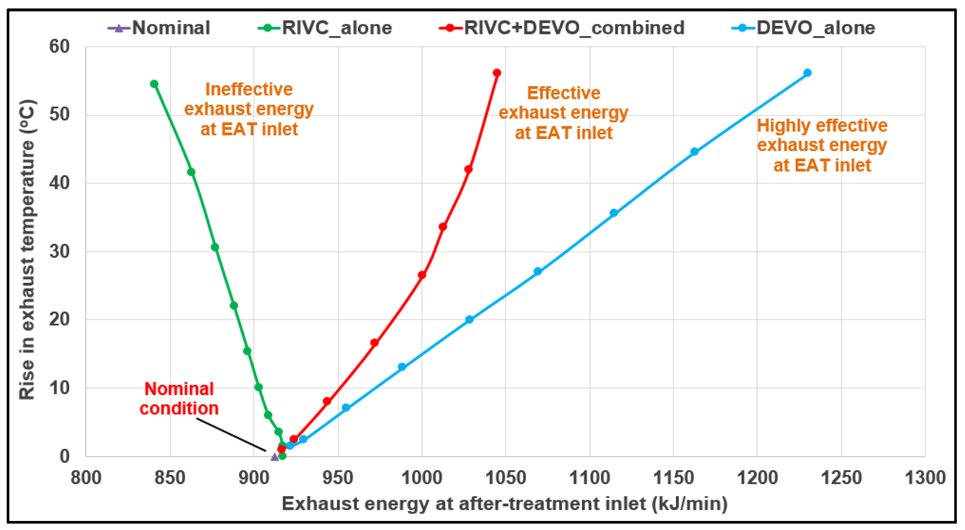 Energies 16 04542 g014