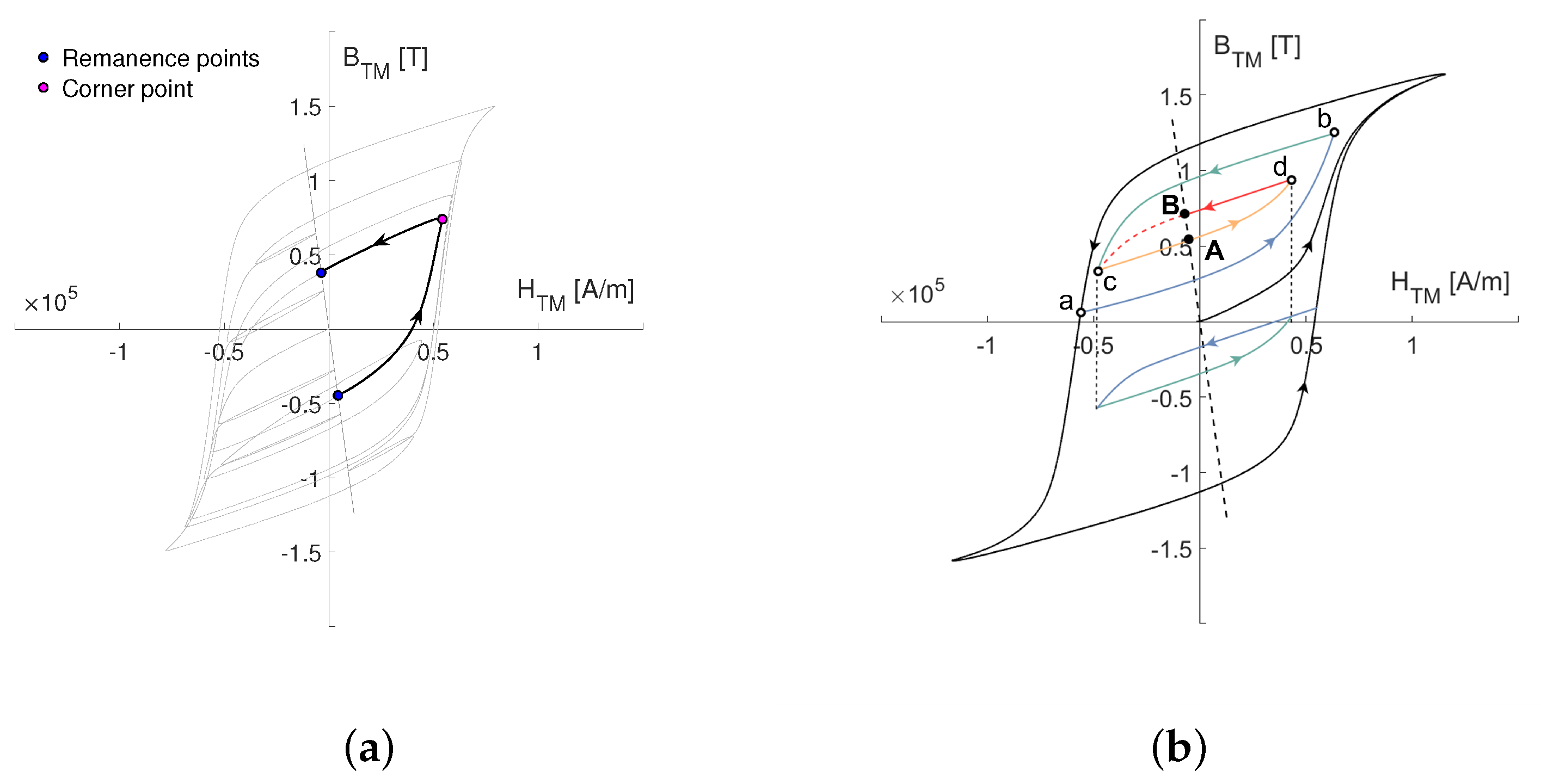 Energies 16 04548 g002