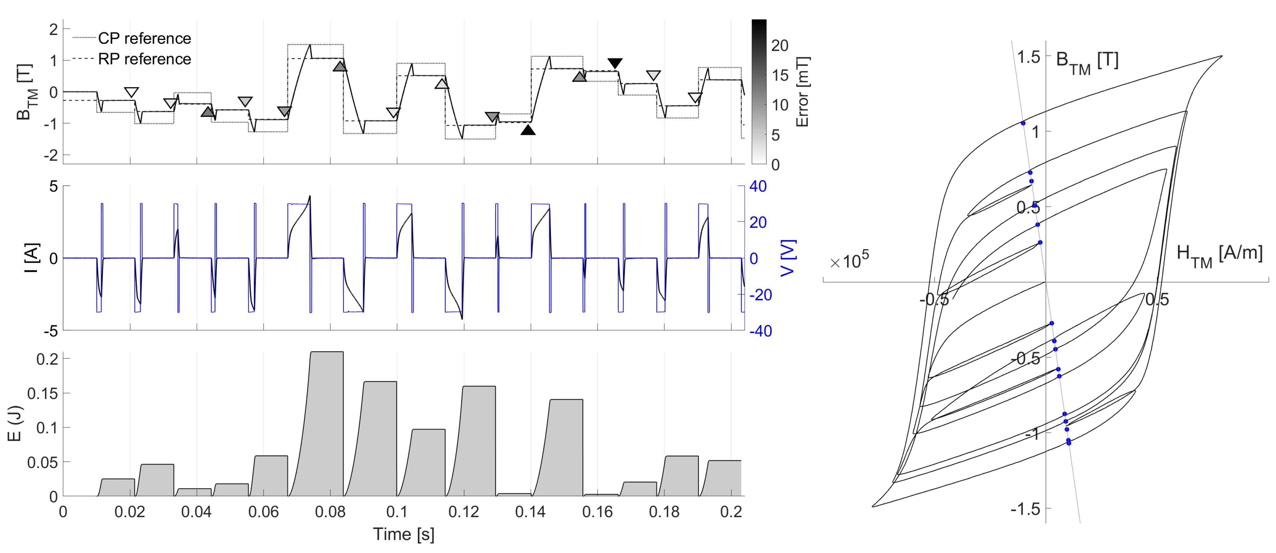 Energies 16 04548 g005