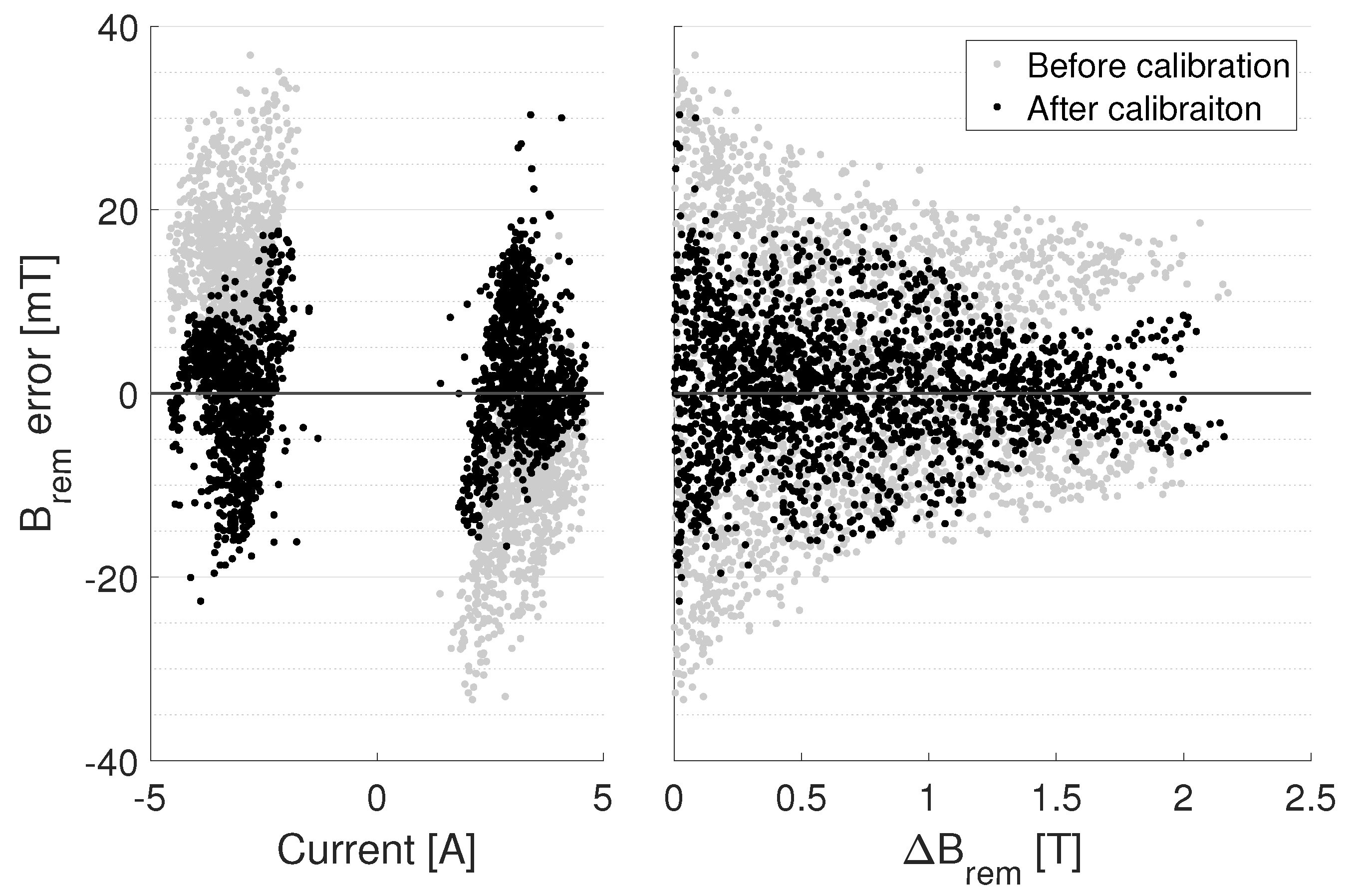 Energies 16 04548 g006