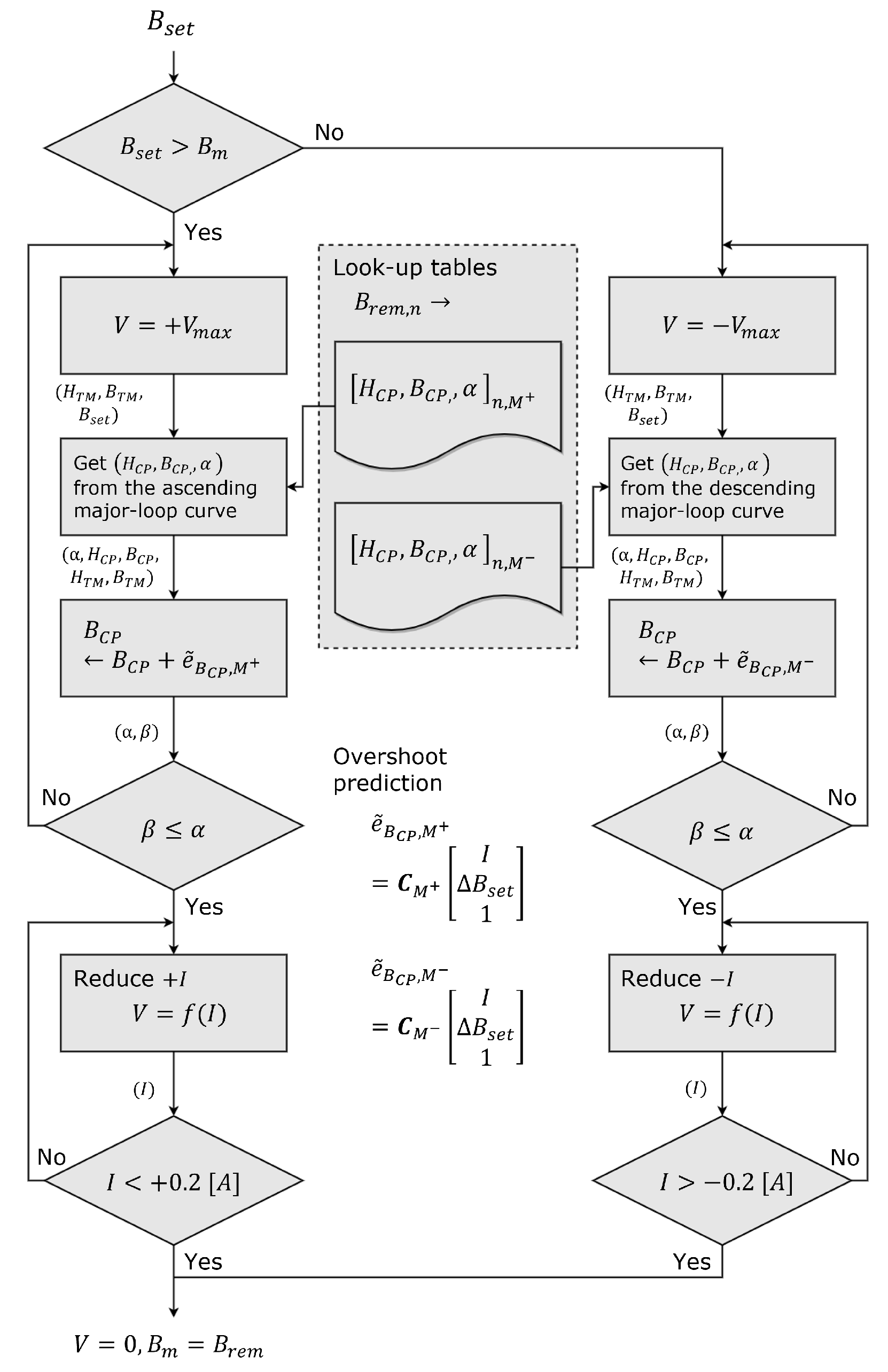 Energies 16 04548 g0a1