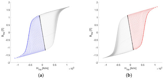 Energies 16 04548 g0a2 550