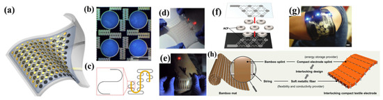 Energies 16 04549 g016