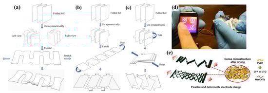 Energies 16 04549 g019