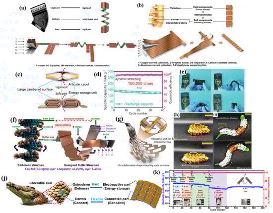 Energies 16 04549 g020