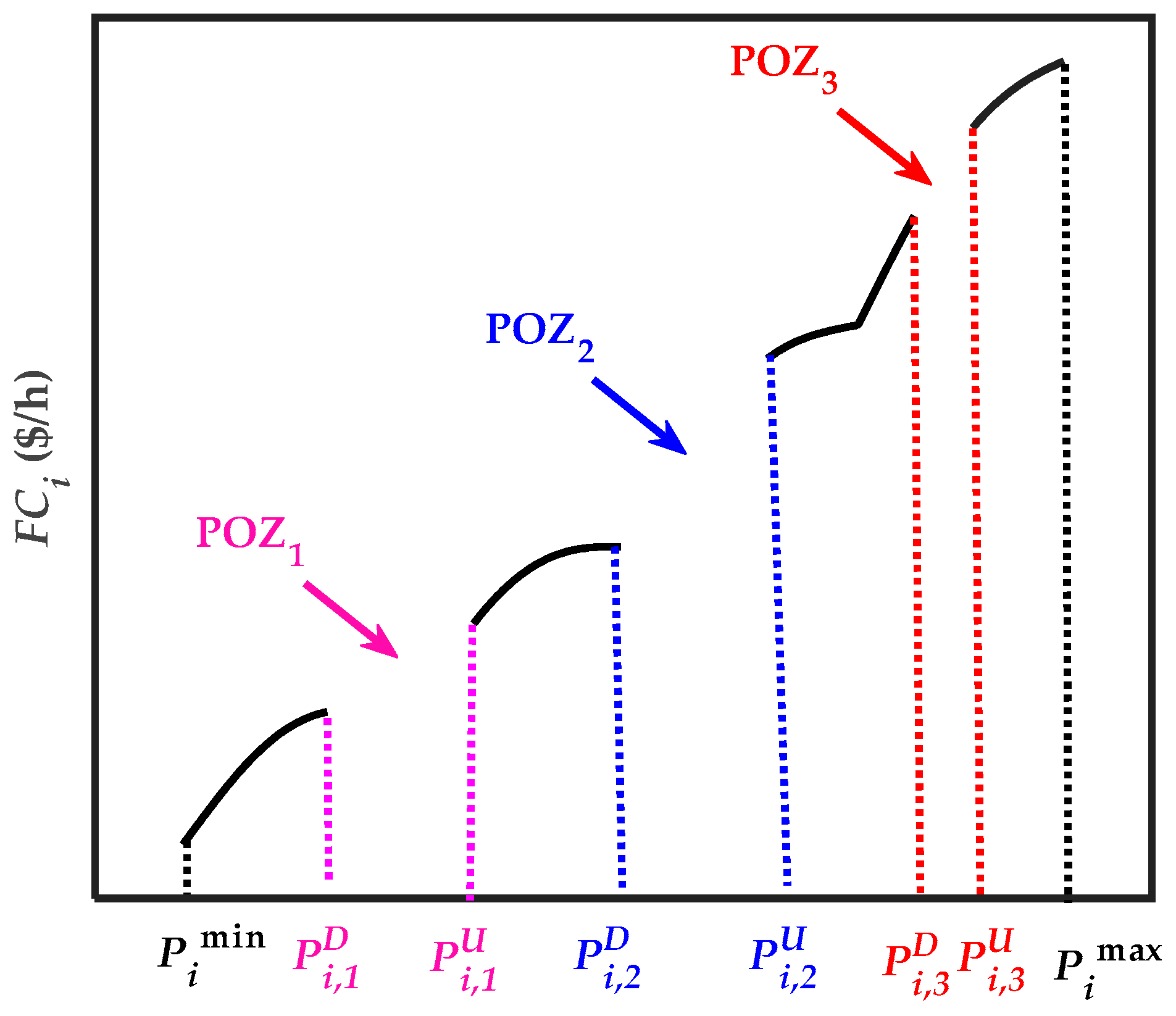 Energies 16 04554 g002 Energies 16 04554 g002