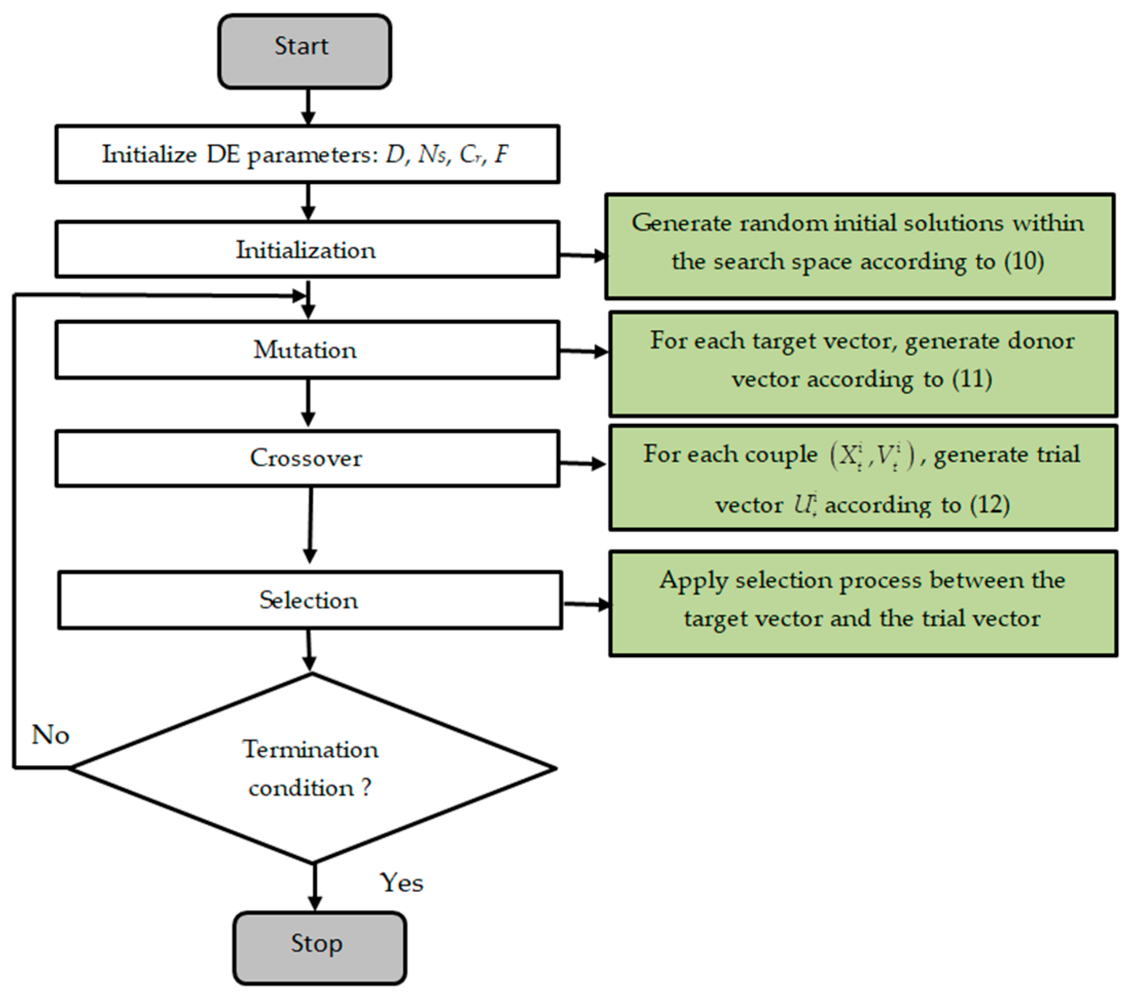 Energies 16 04554 g003 Energies 16 04554 g003