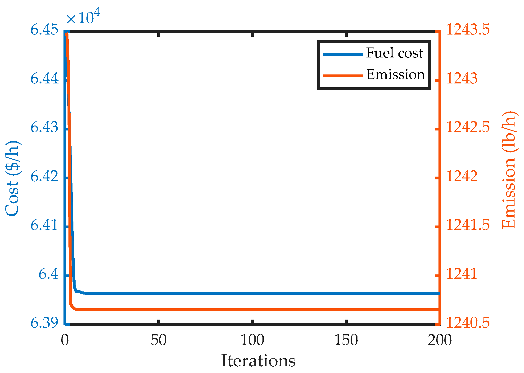 Energies 16 04554 g005 Energies 16 04554 g005
