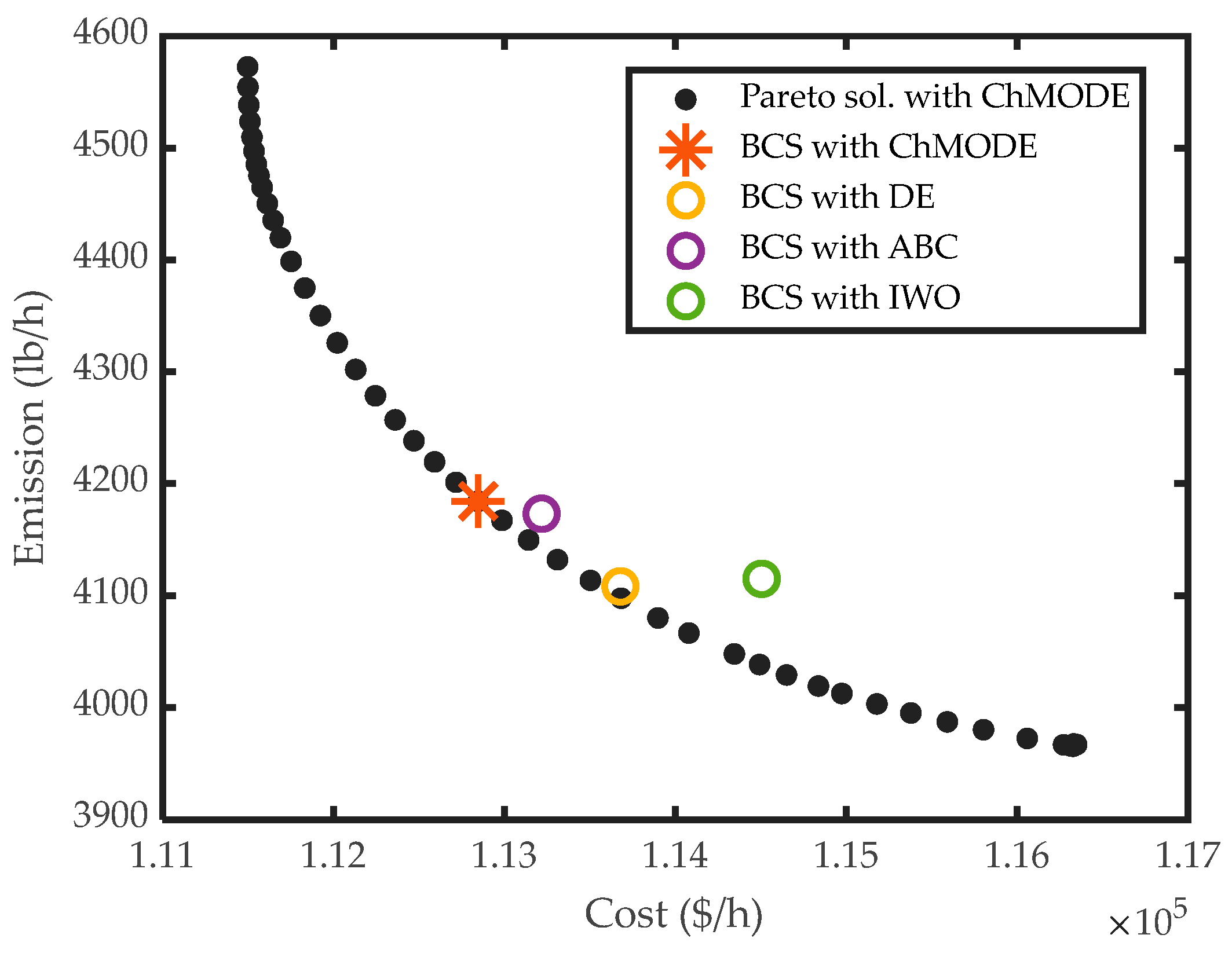 Energies 16 04554 g010 Energies 16 04554 g010