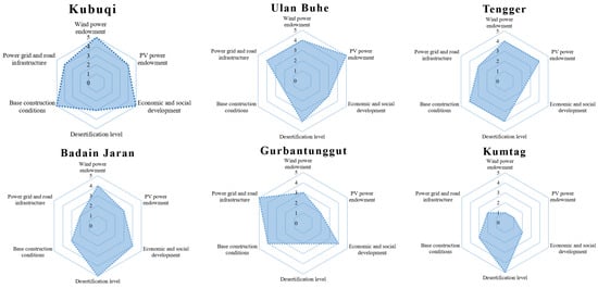 Energies 16 04559 g009a