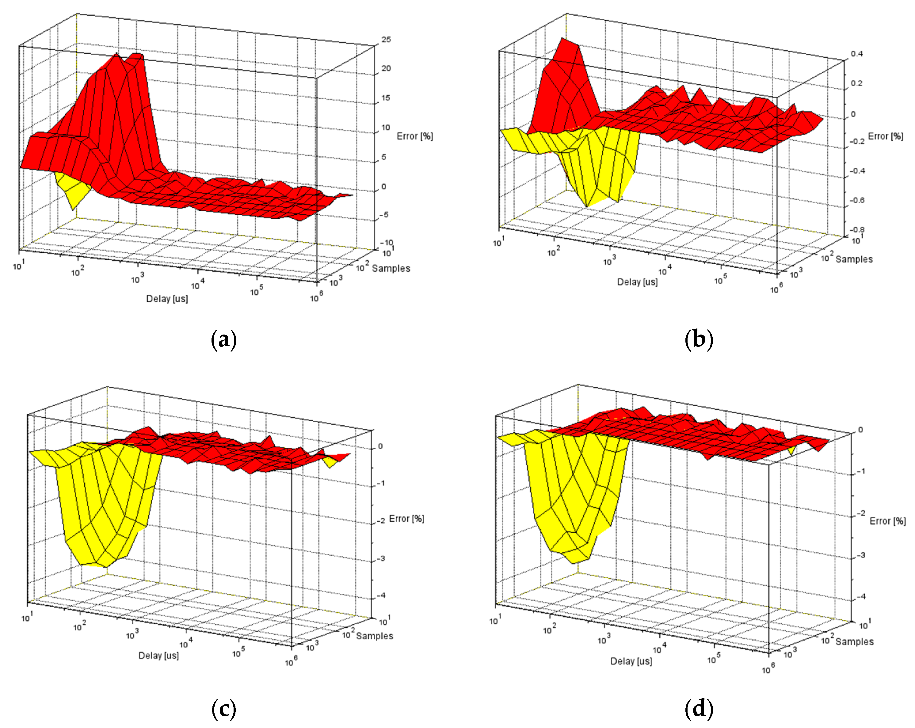 Energies 16 04565 g005 Energies 16 04565 g005