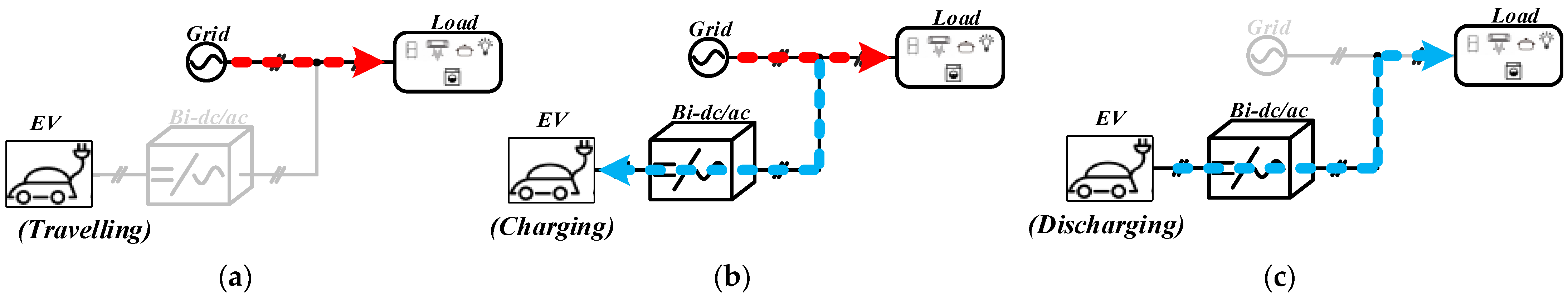 Energies 16 04567 g002 Energies 16 04567 g002
