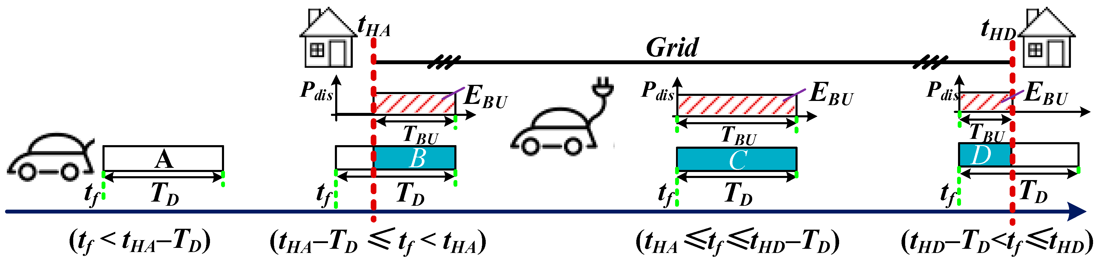 Energies 16 04567 g005 Energies 16 04567 g005