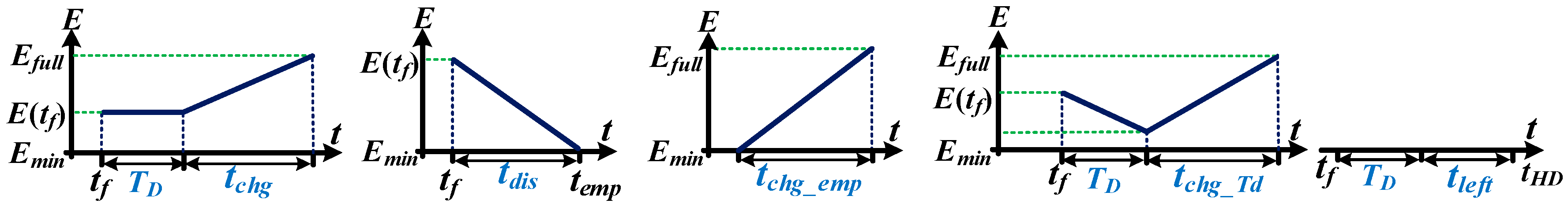Energies 16 04567 g006 Energies 16 04567 g006