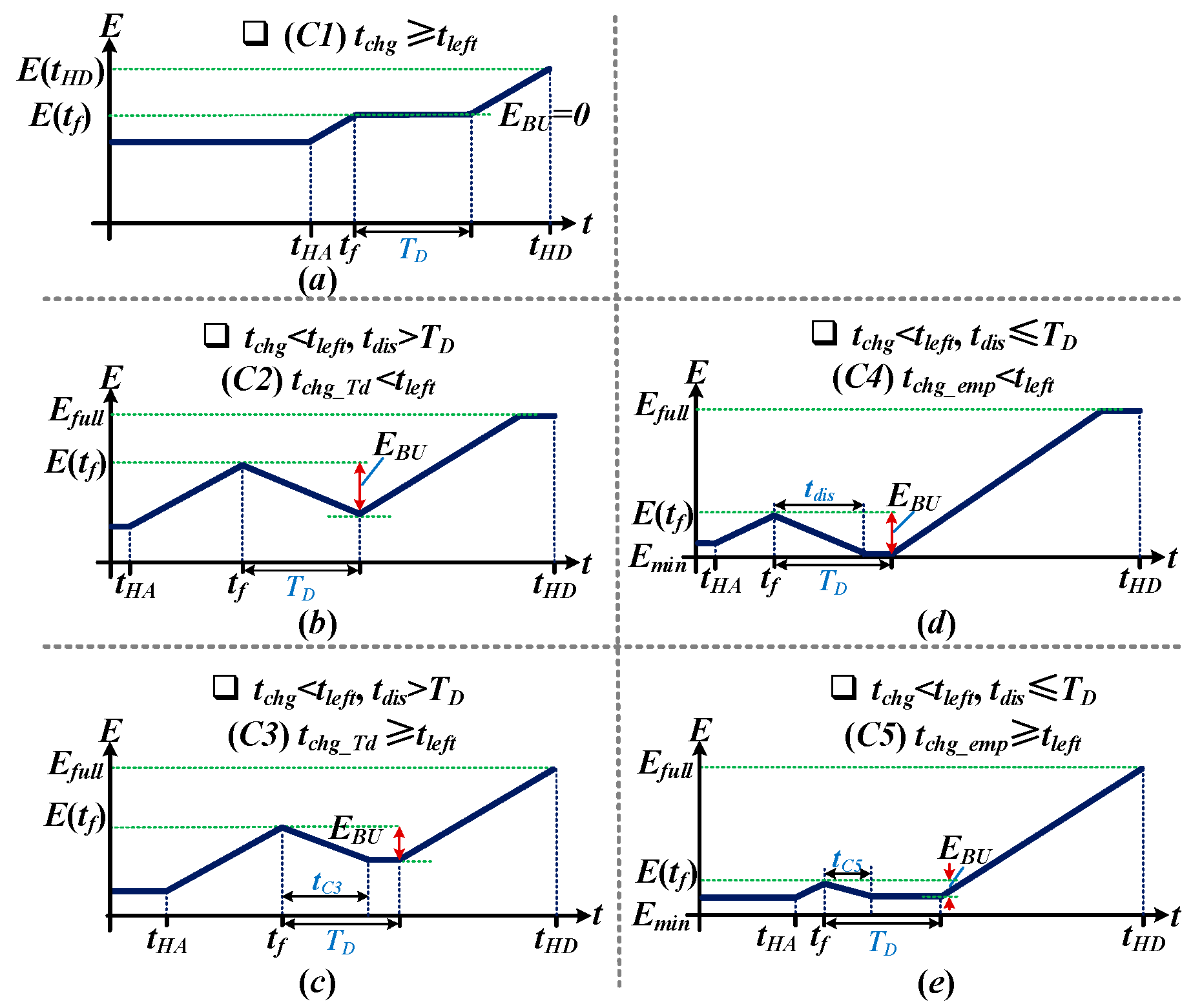 Energies 16 04567 g007 Energies 16 04567 g007