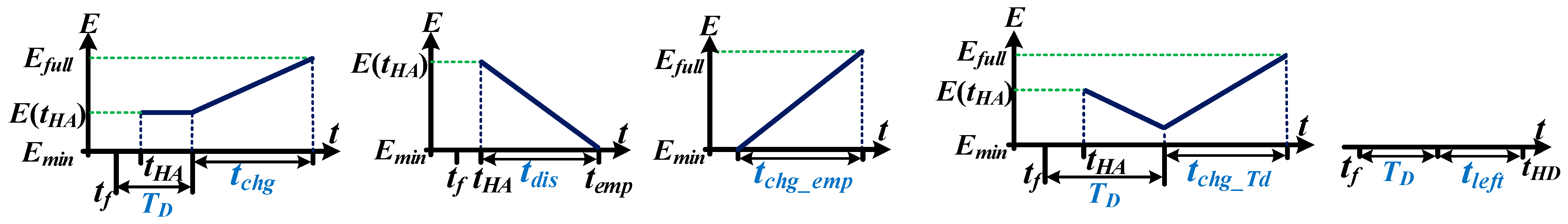 Energies 16 04567 g008 Energies 16 04567 g008