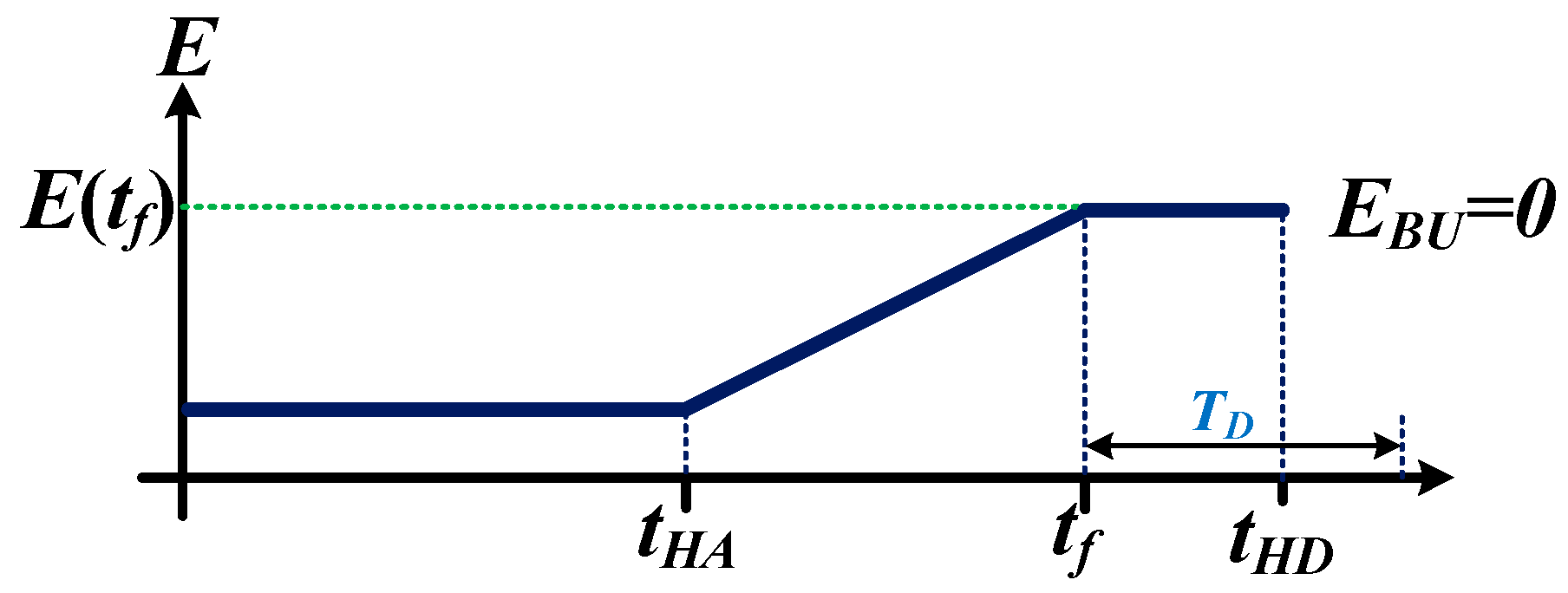 Energies 16 04567 g009 Energies 16 04567 g009