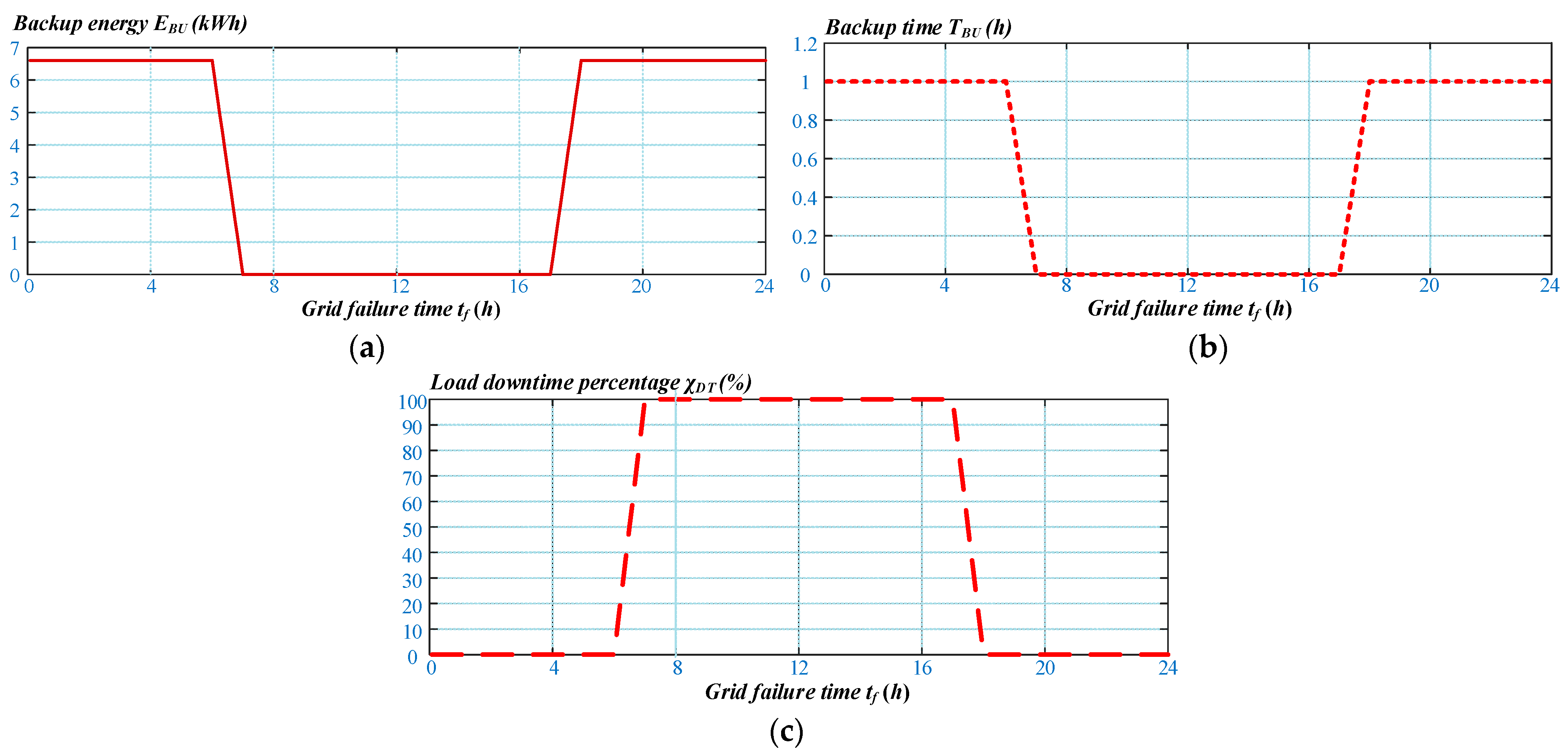 Energies 16 04567 g010 Energies 16 04567 g010