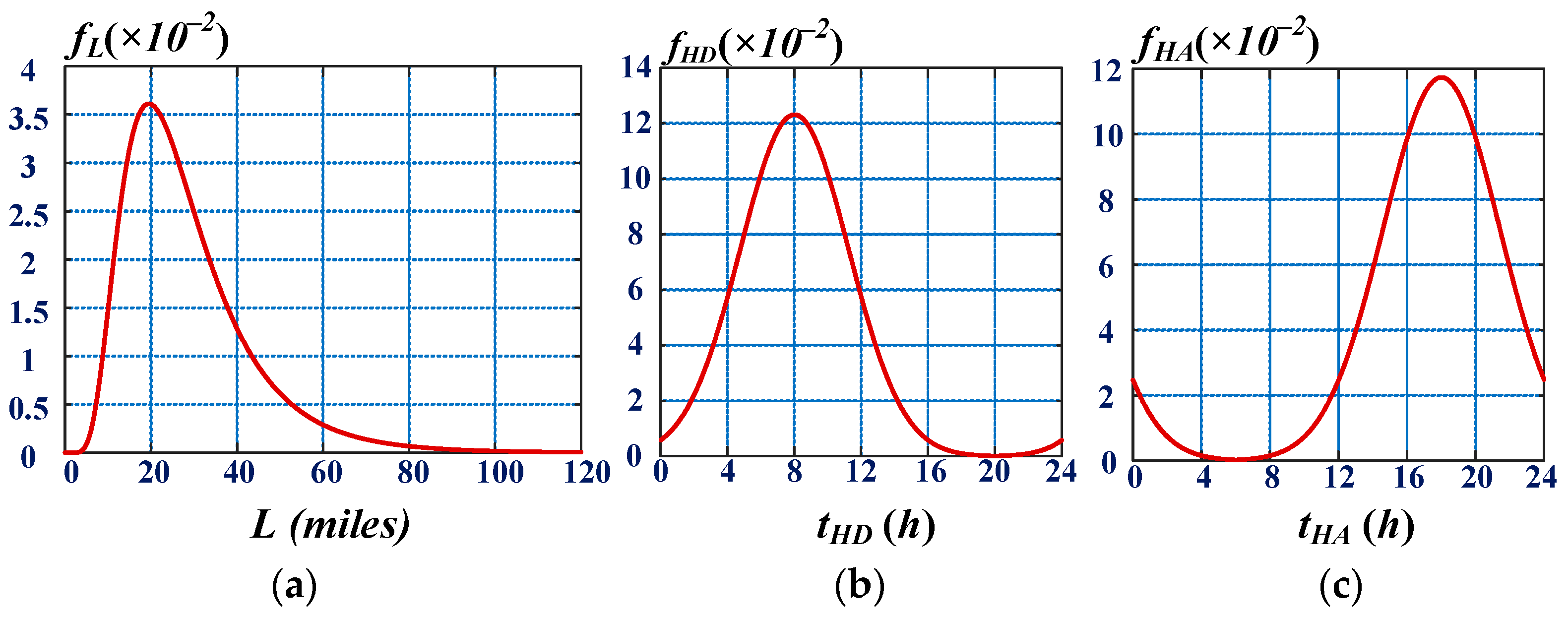 Energies 16 04567 g011 Energies 16 04567 g011