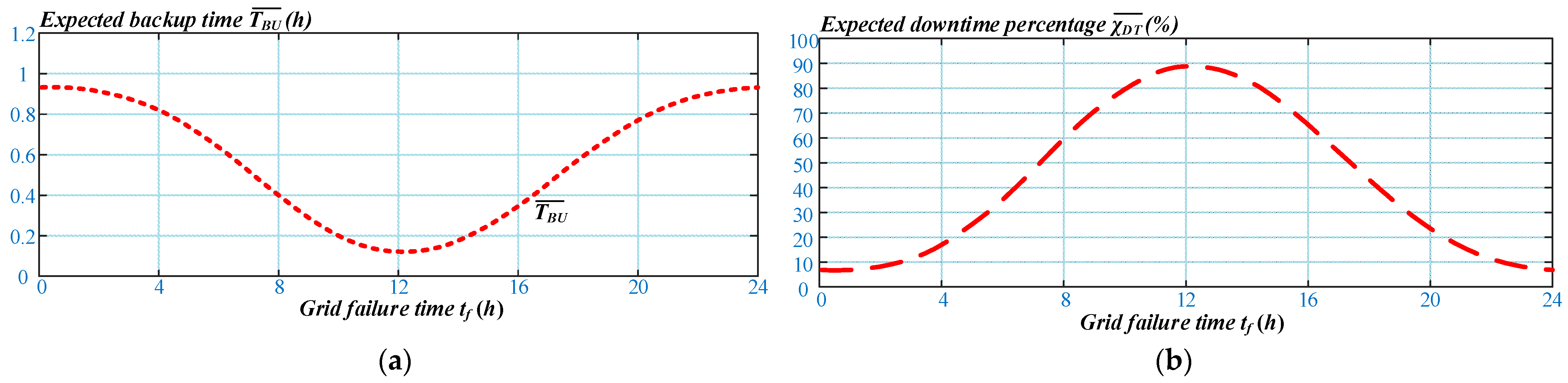 Energies 16 04567 g012 Energies 16 04567 g012