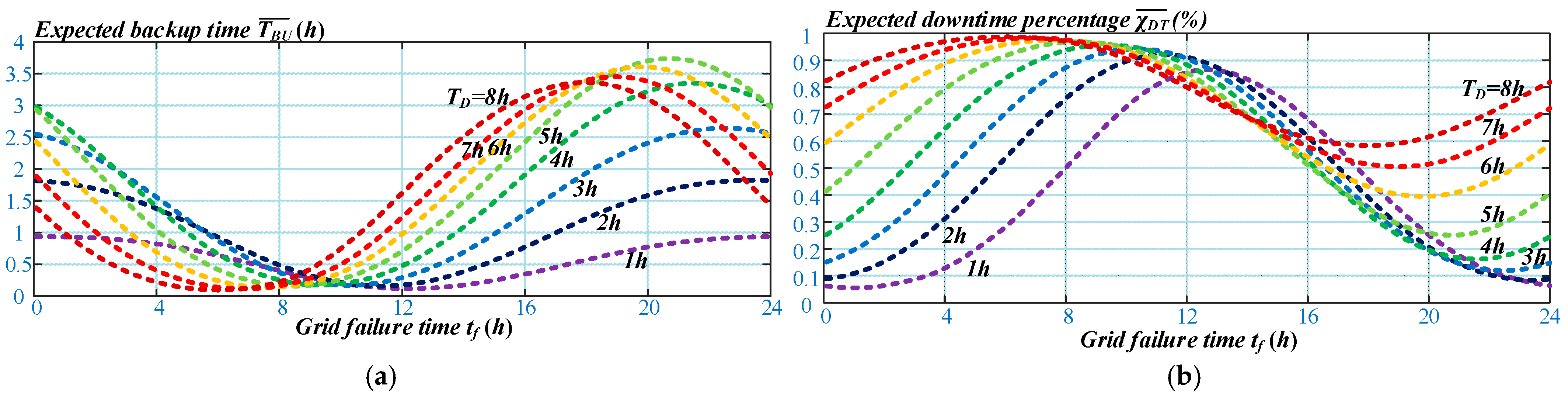 Energies 16 04567 g013 Energies 16 04567 g013