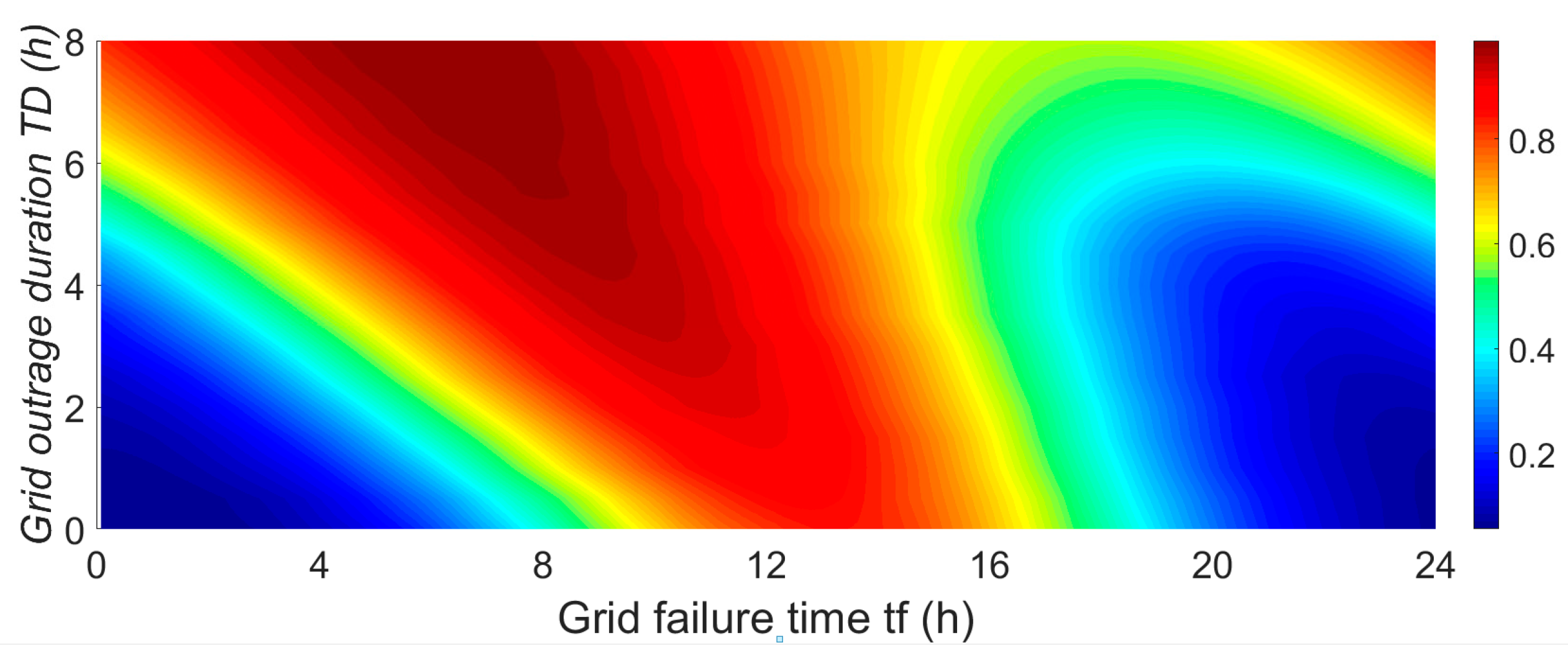 Energies 16 04567 g014 Energies 16 04567 g014