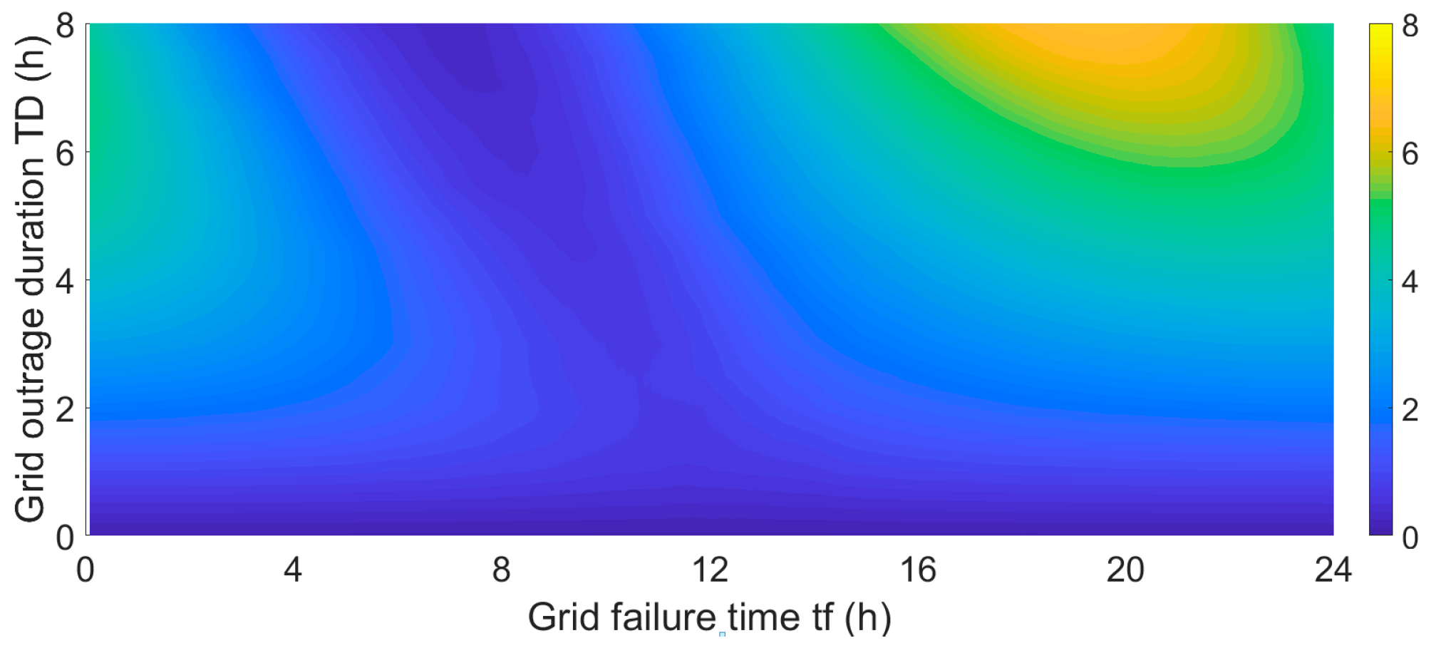 Energies 16 04567 g017 Energies 16 04567 g017