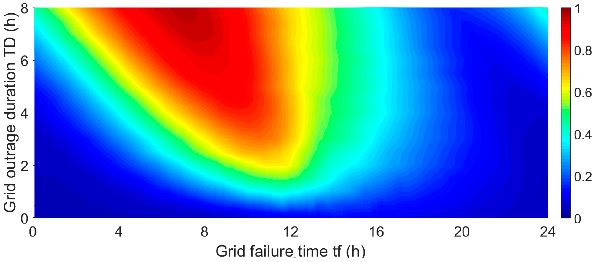 Energies 16 04567 g018 Energies 16 04567 g018