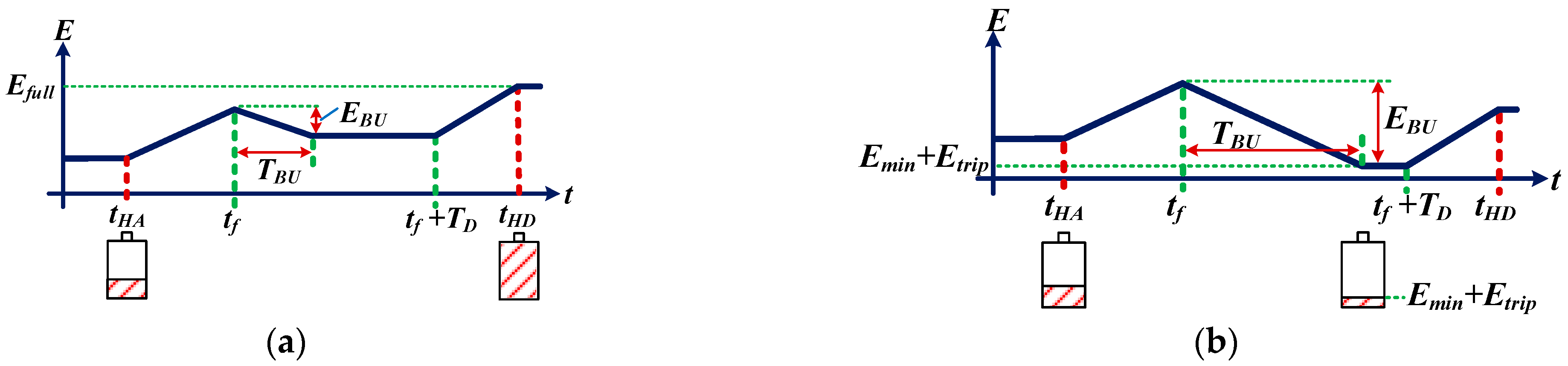 Energies 16 04567 g019a Energies 16 04567 g019a