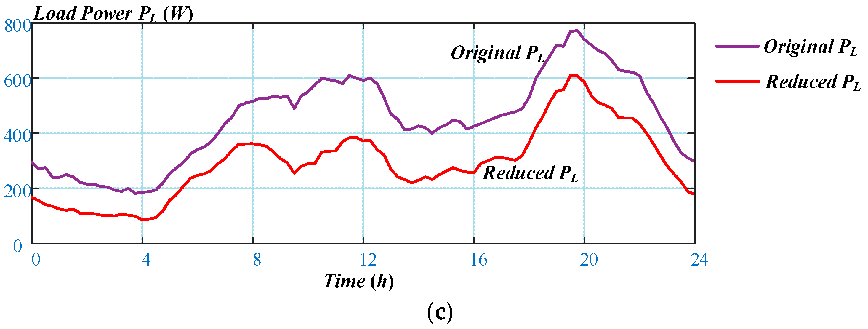 Energies 16 04567 g019b Energies 16 04567 g019b