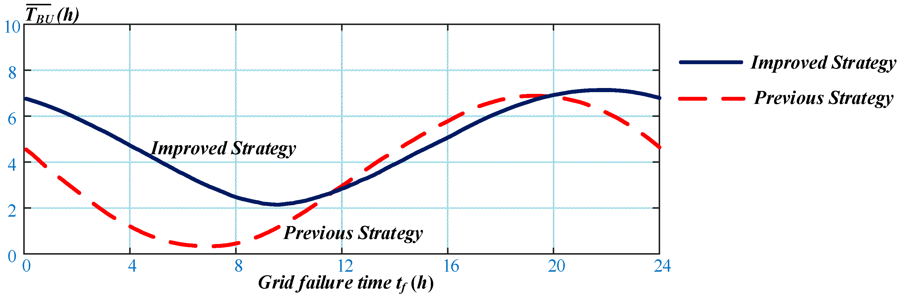 Energies 16 04567 g022 Energies 16 04567 g022