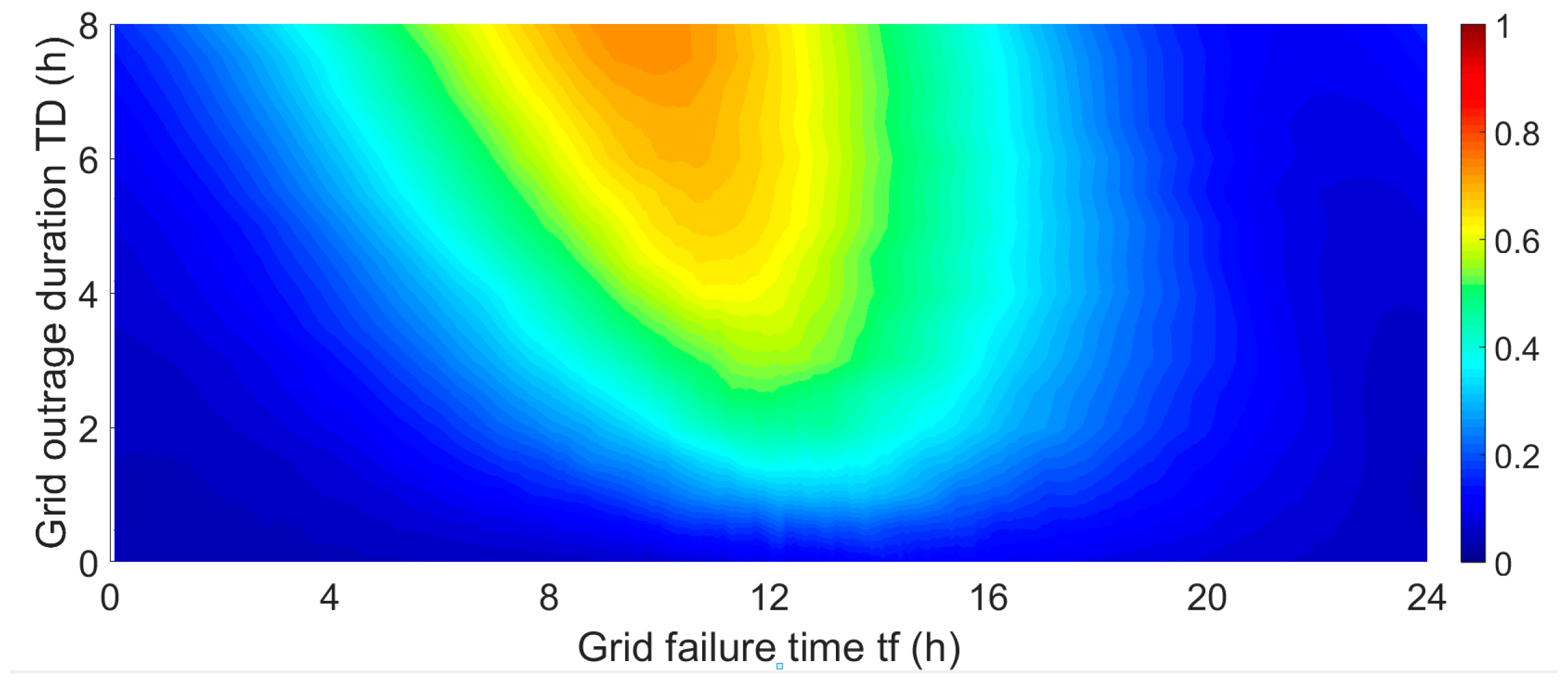 Energies 16 04567 g023 Energies 16 04567 g023