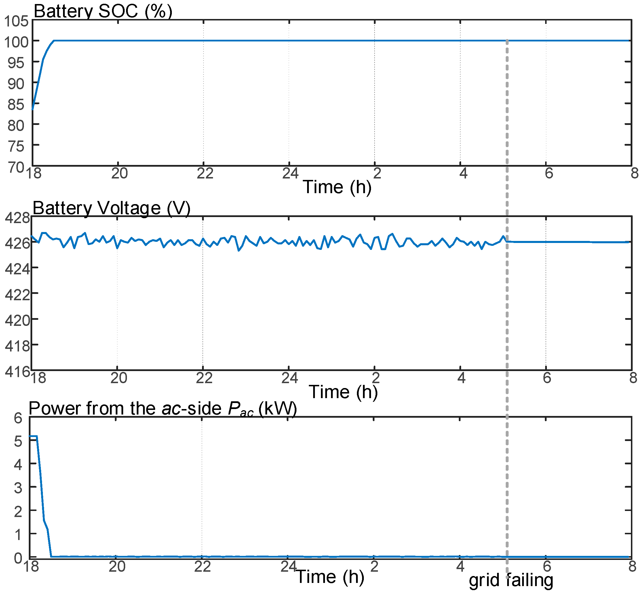 Energies 16 04567 g025 Energies 16 04567 g025