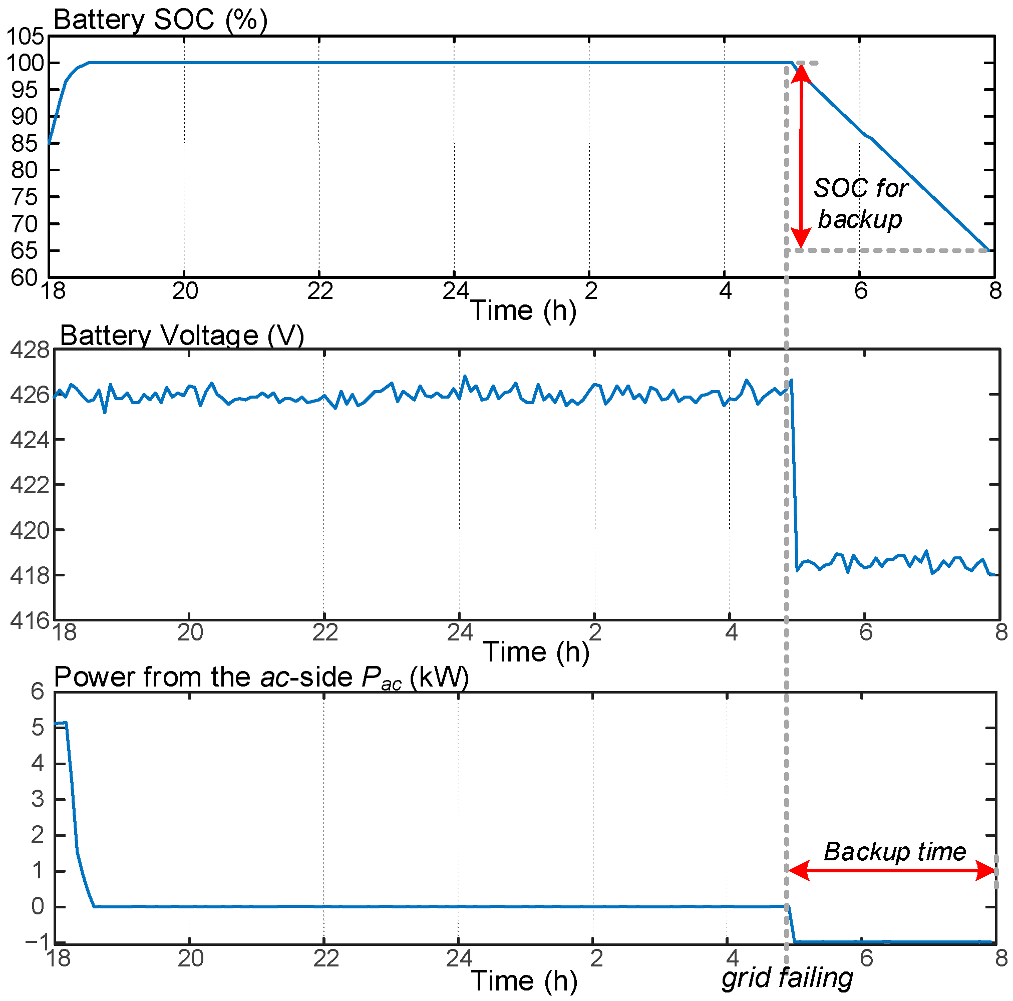 Energies 16 04567 g026 Energies 16 04567 g026