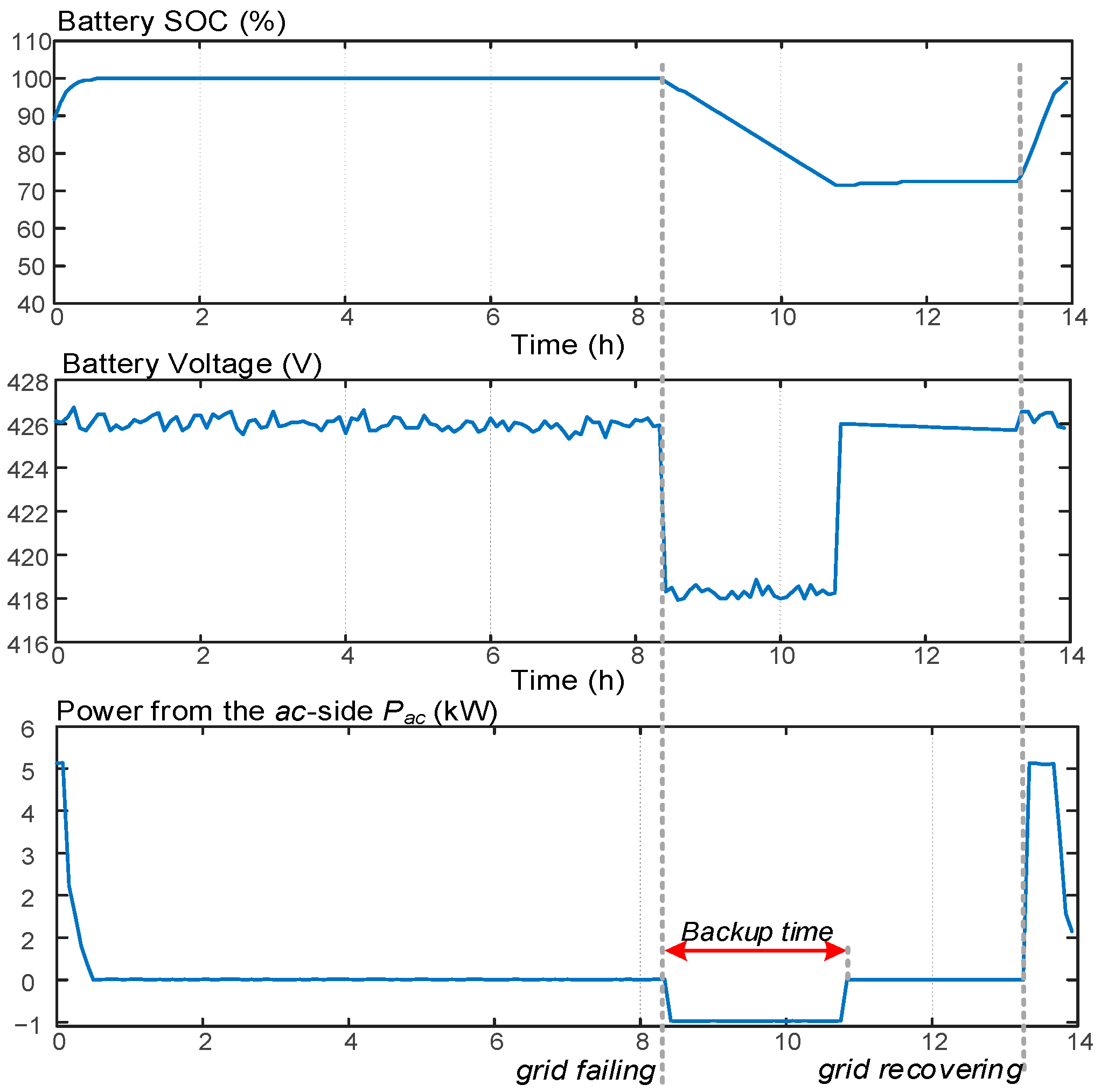 Energies 16 04567 g027 Energies 16 04567 g027