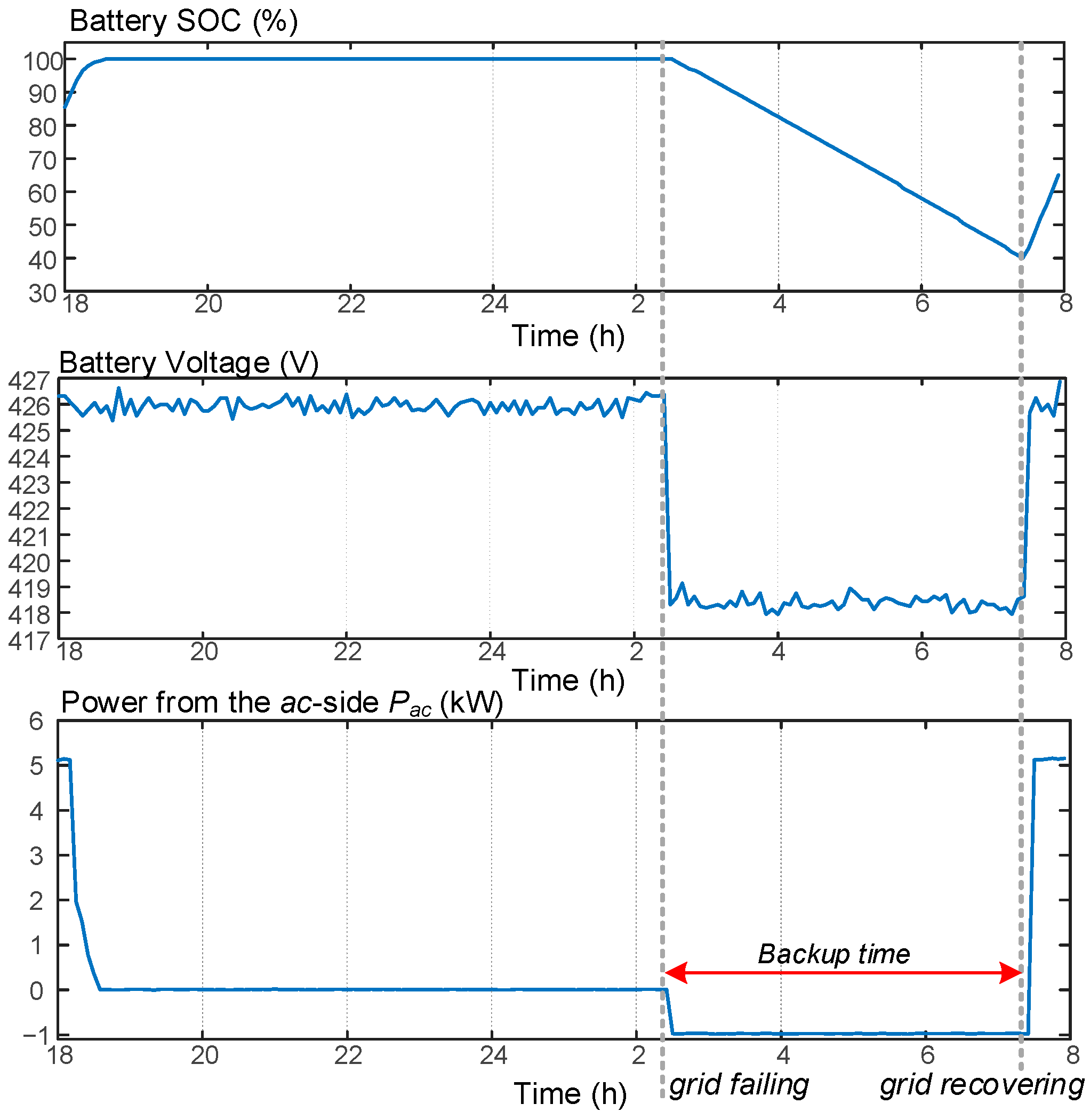 Energies 16 04567 g028 Energies 16 04567 g028