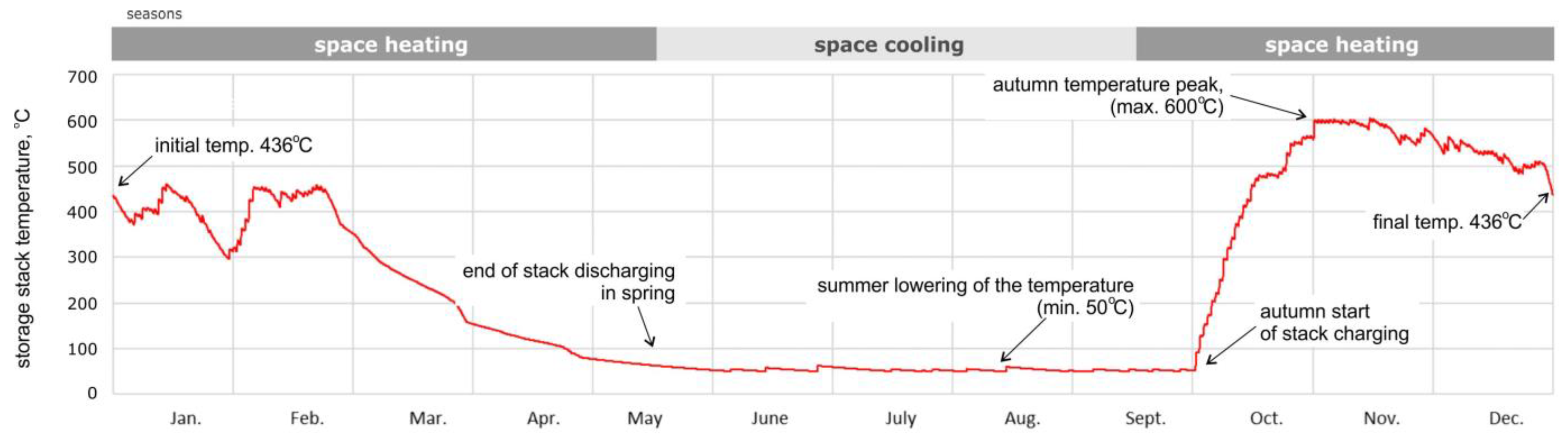 Energies 16 04568 g002