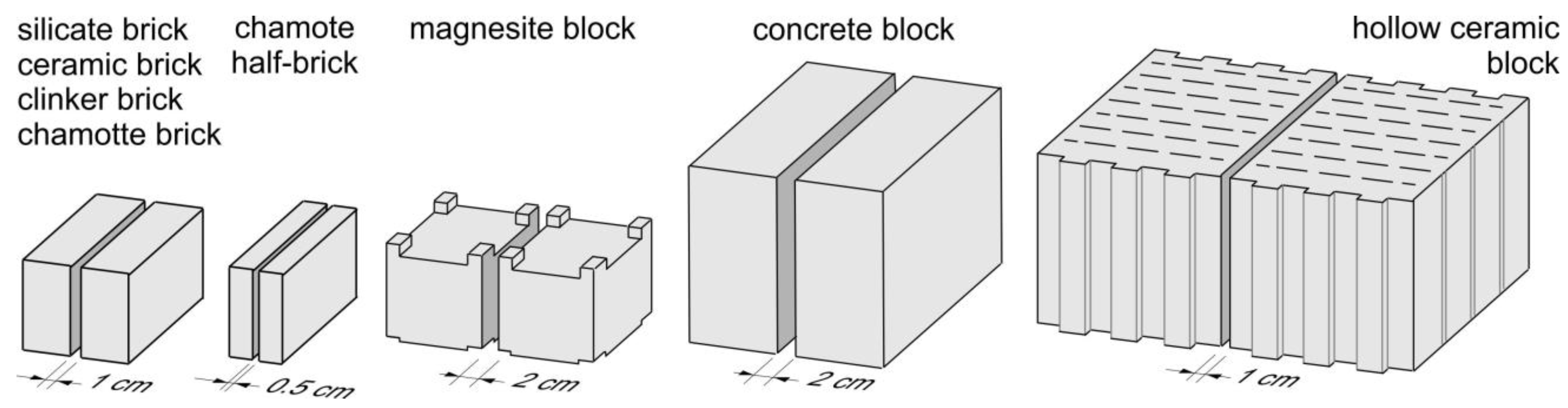 Energies 16 04568 g004